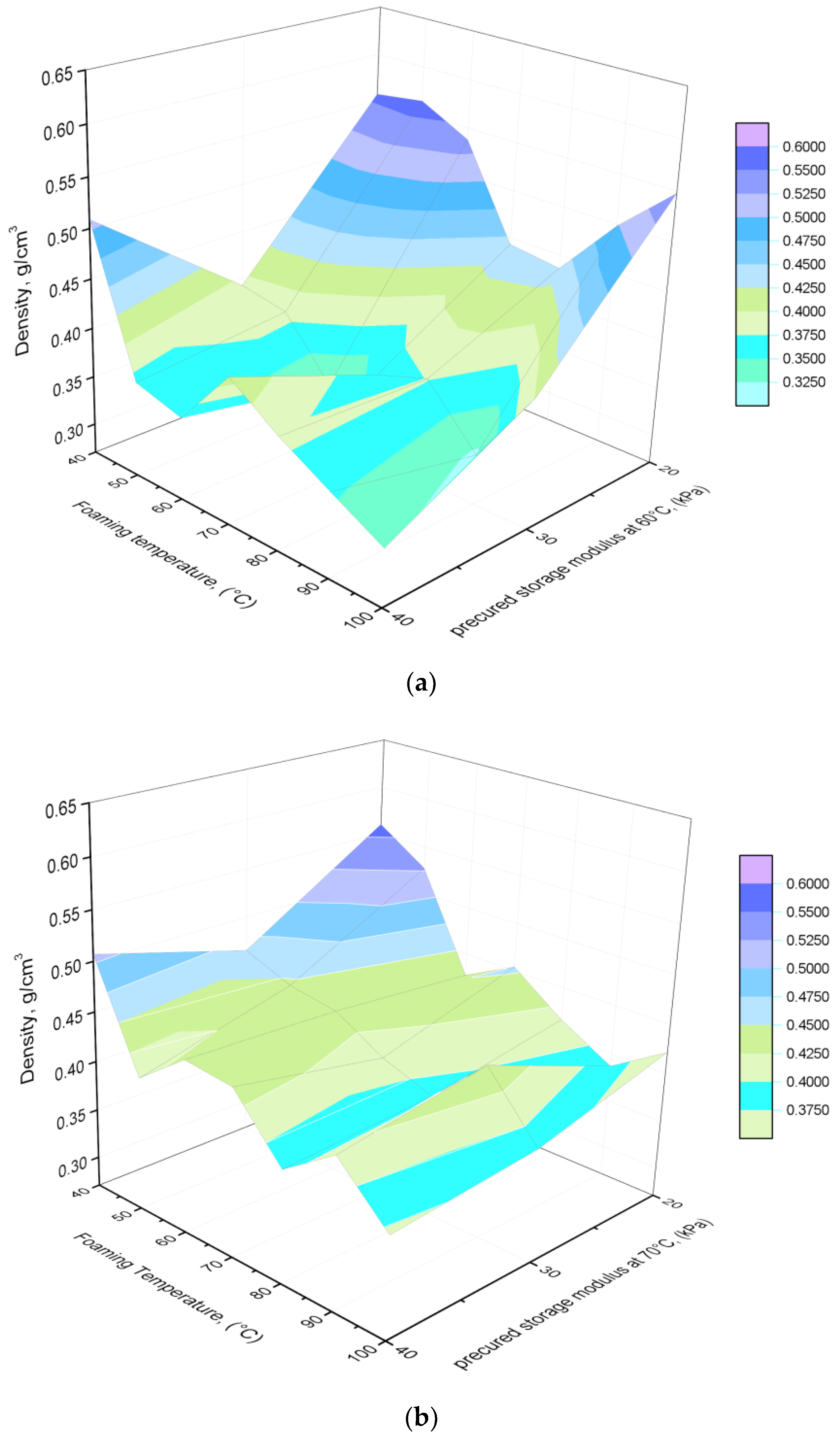 Polymers 13 02441 g006a 550