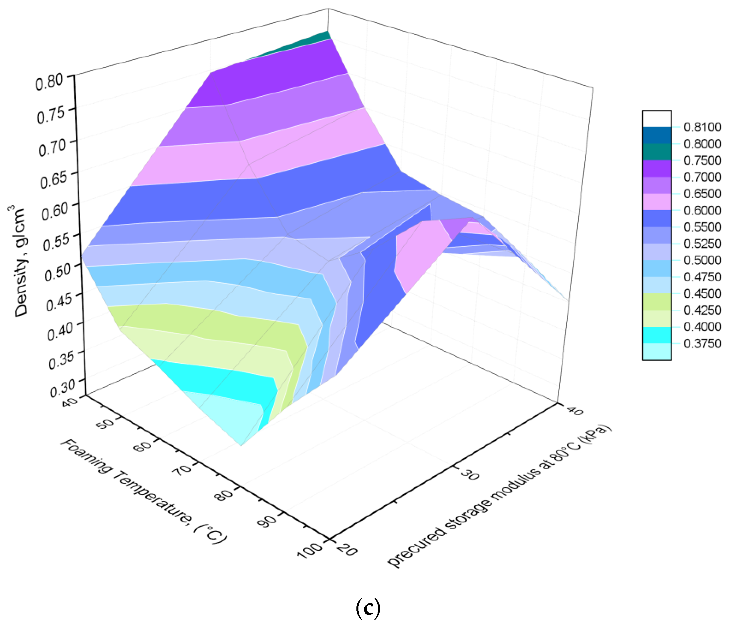 Polymers 13 02441 g006b 550