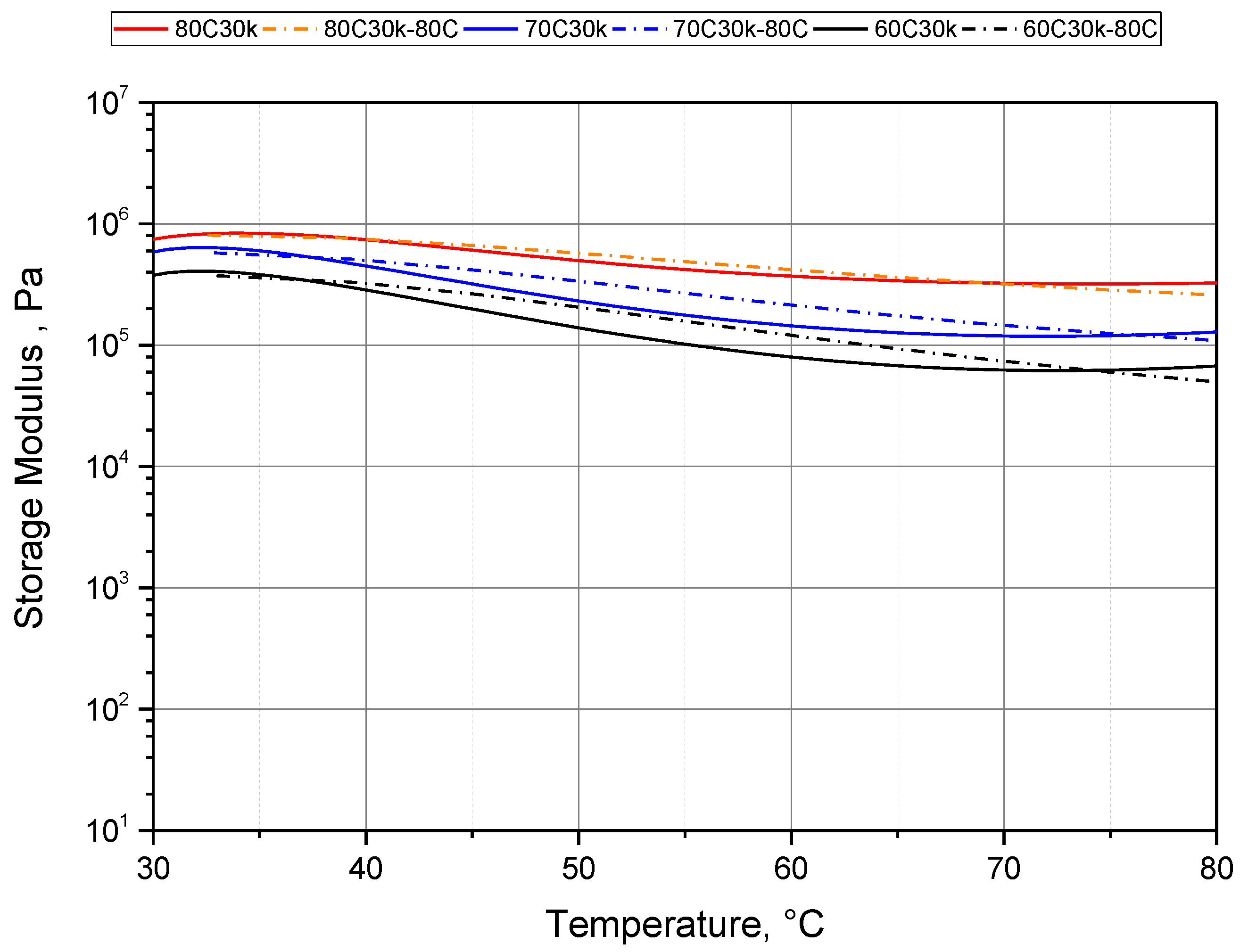 Polymers 13 02441 g014 550