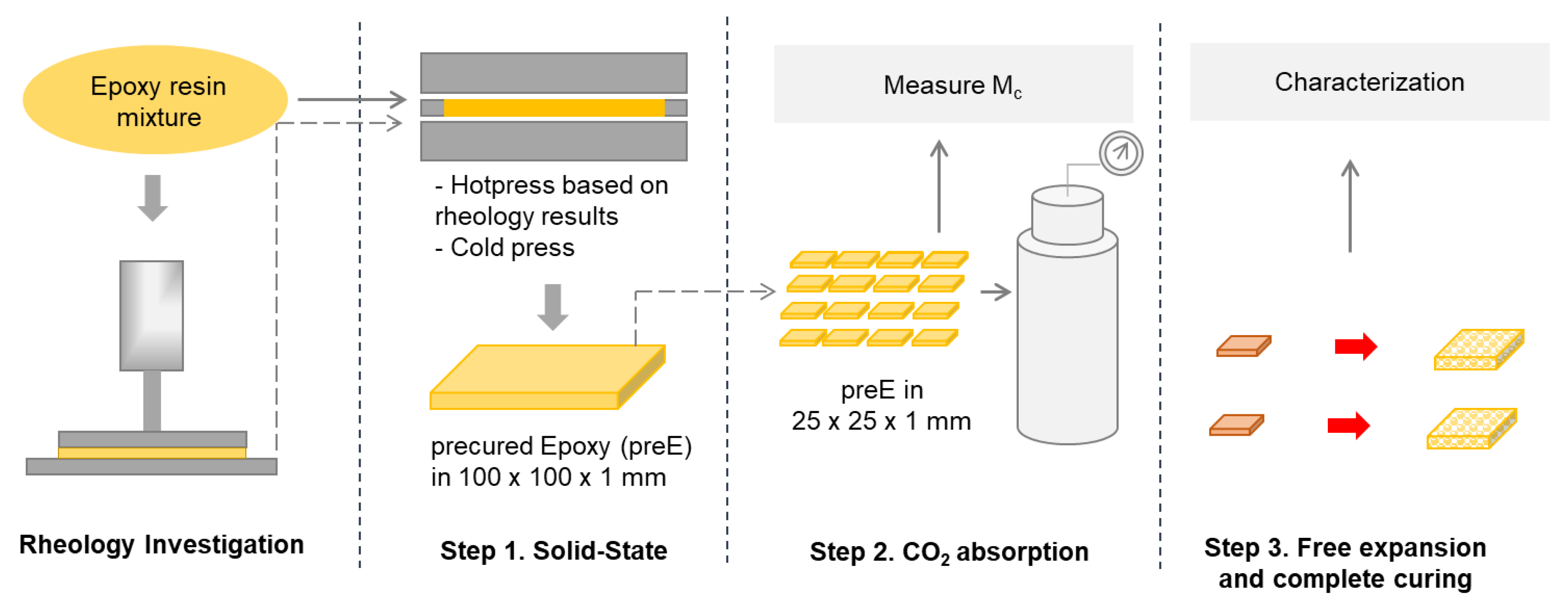 Polymers 13 02441 sch002 550