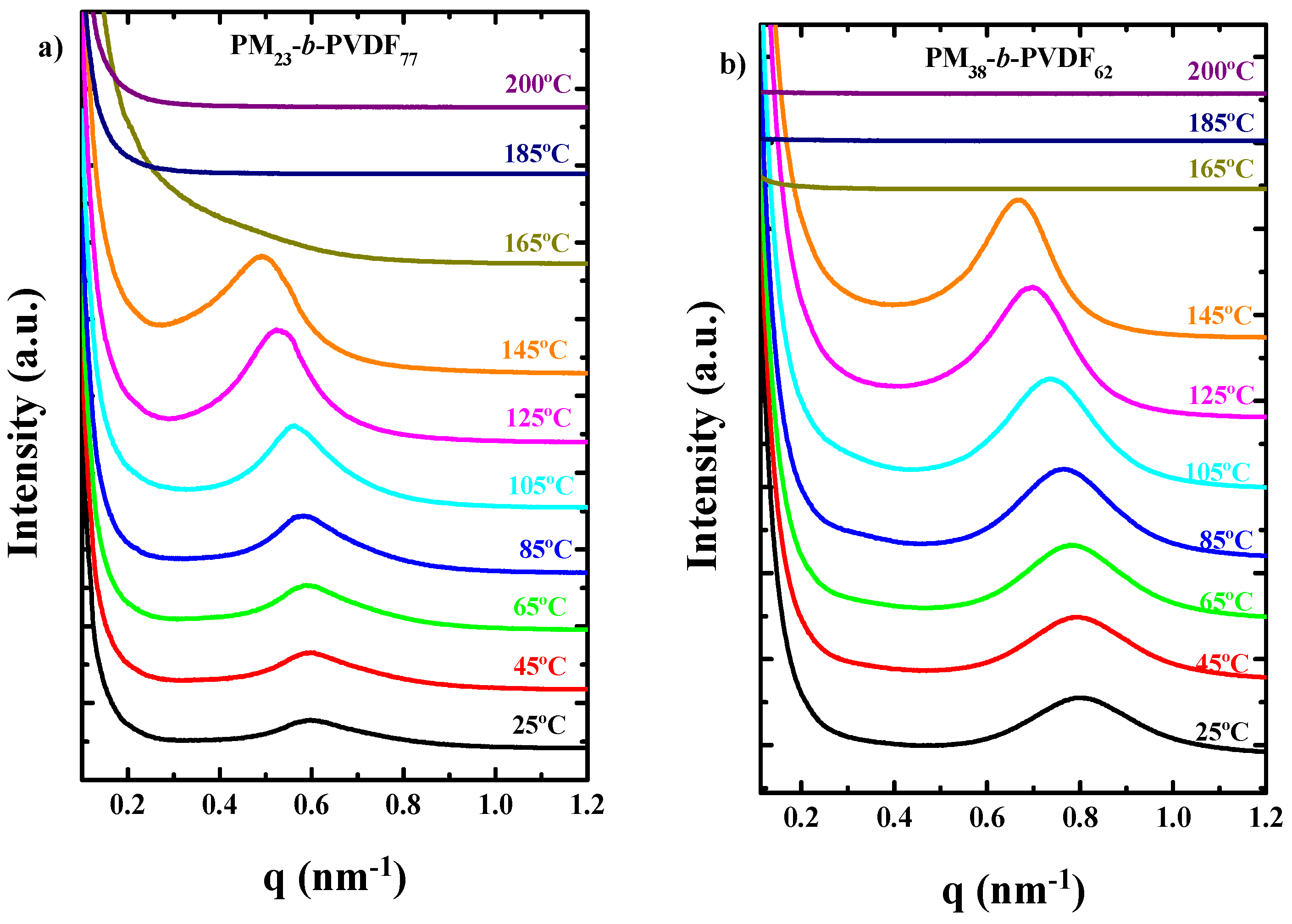 Polymers 13 02442 g001