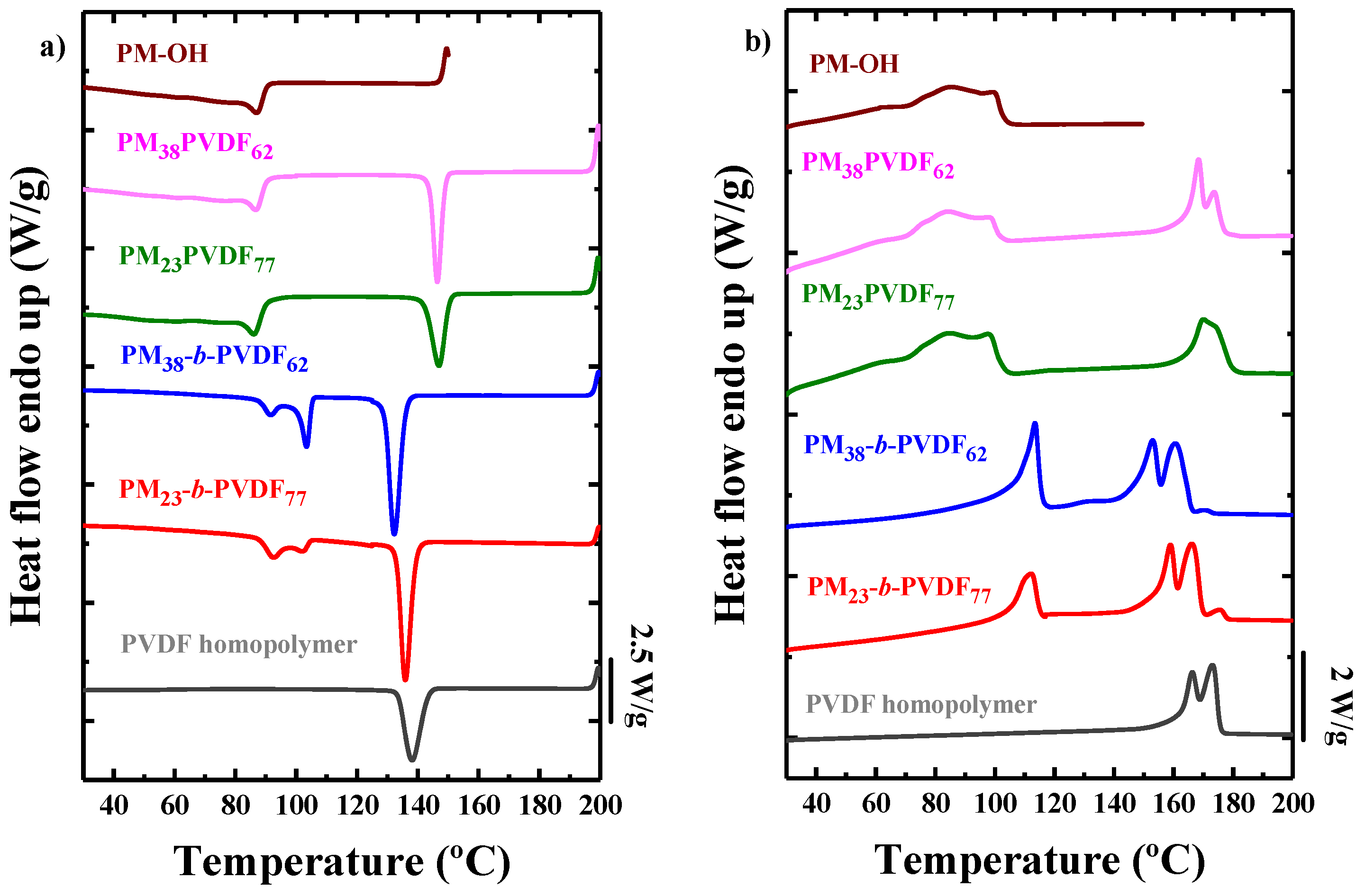 Polymers 13 02442 g004