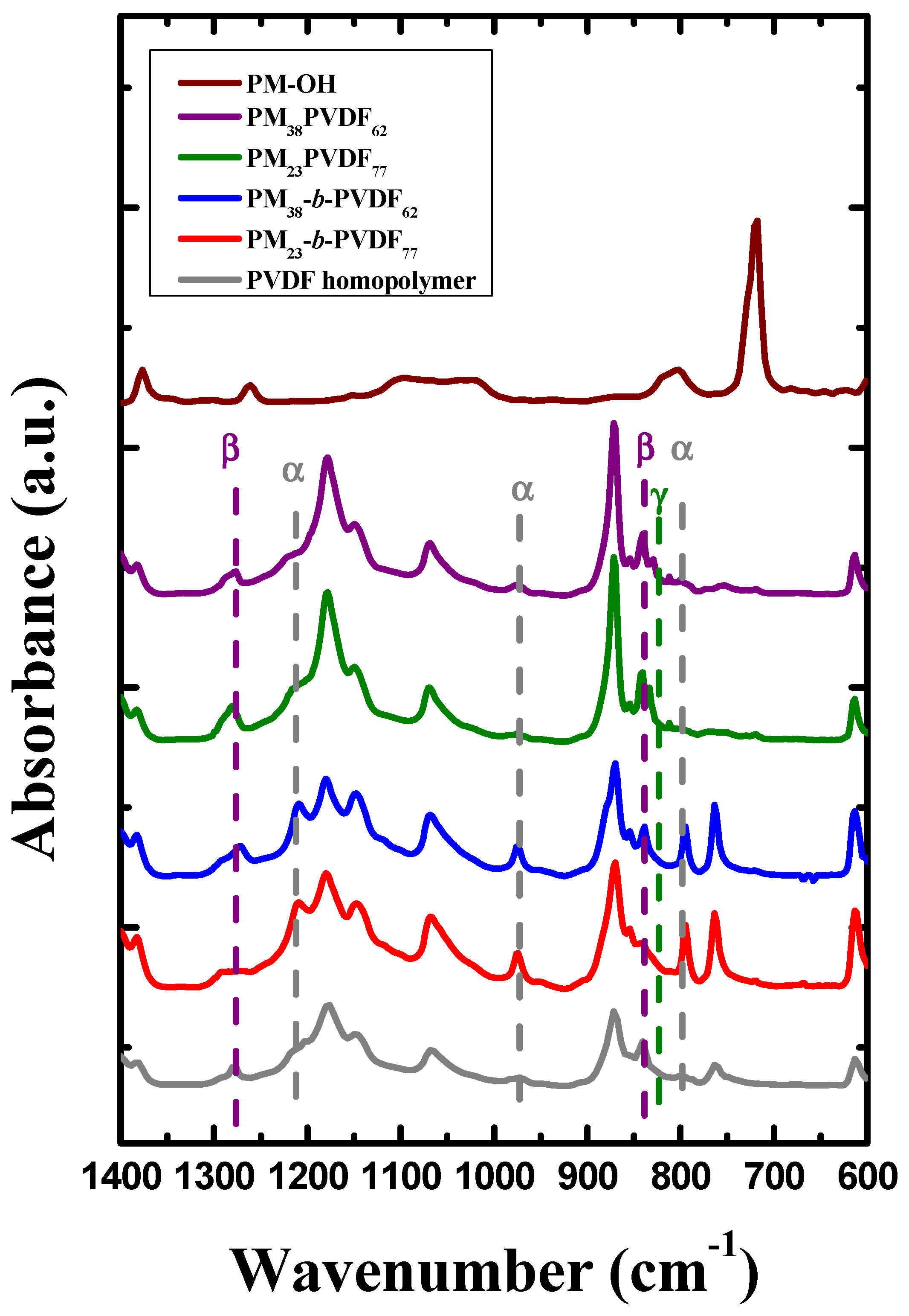 Polymers 13 02442 g006