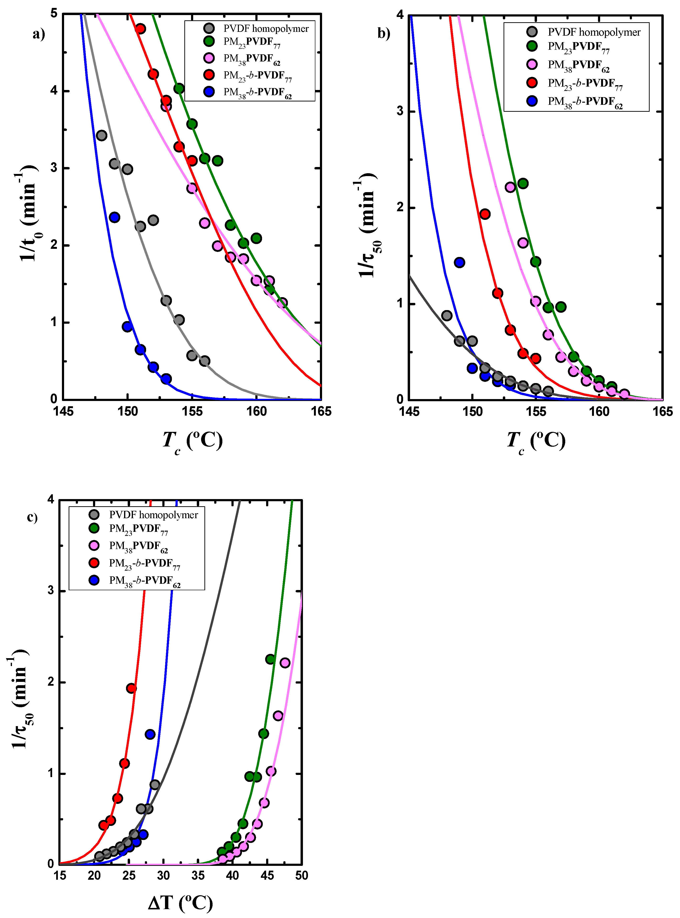 Polymers 13 02442 g010
