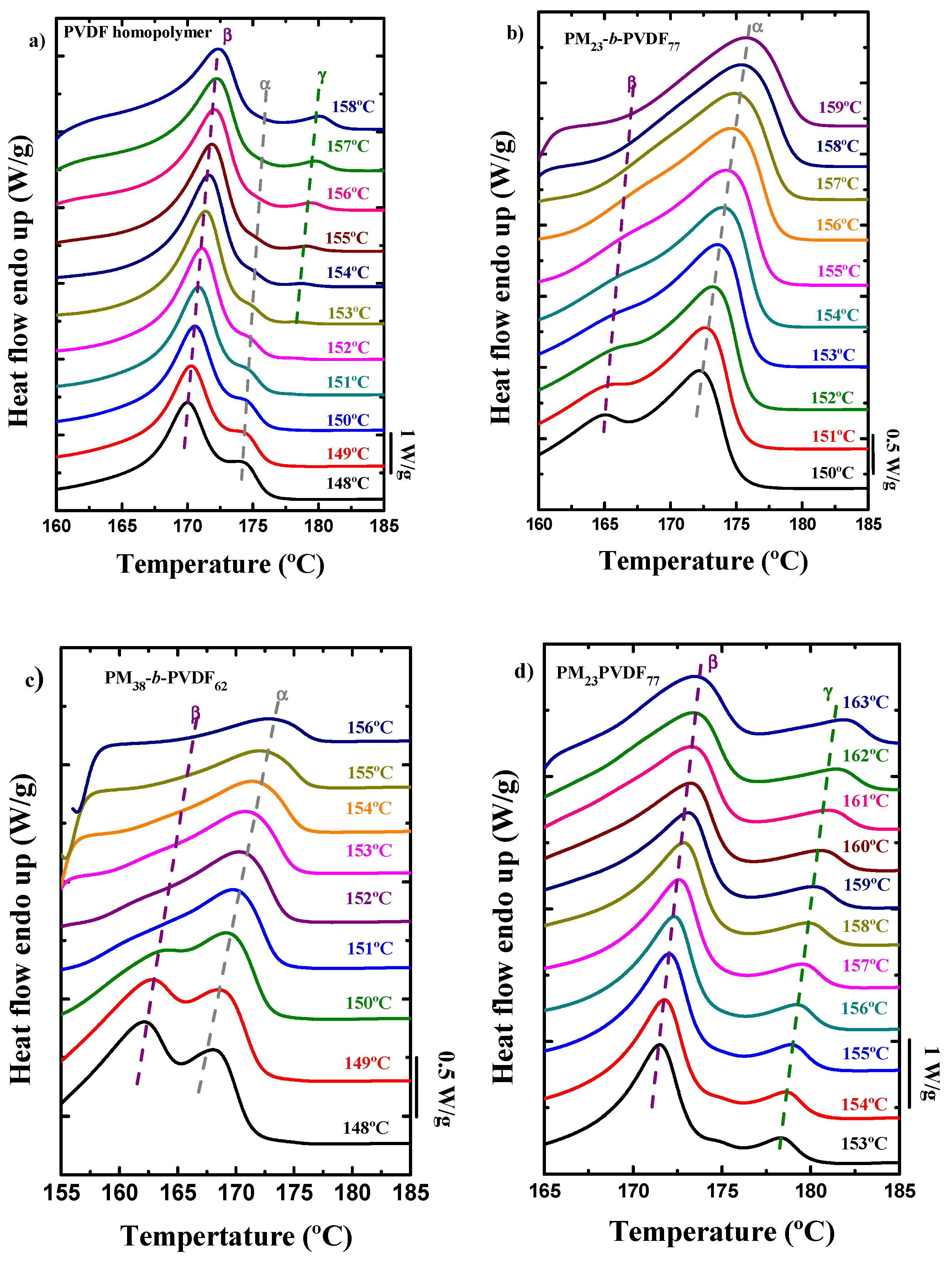 Polymers 13 02442 g012a