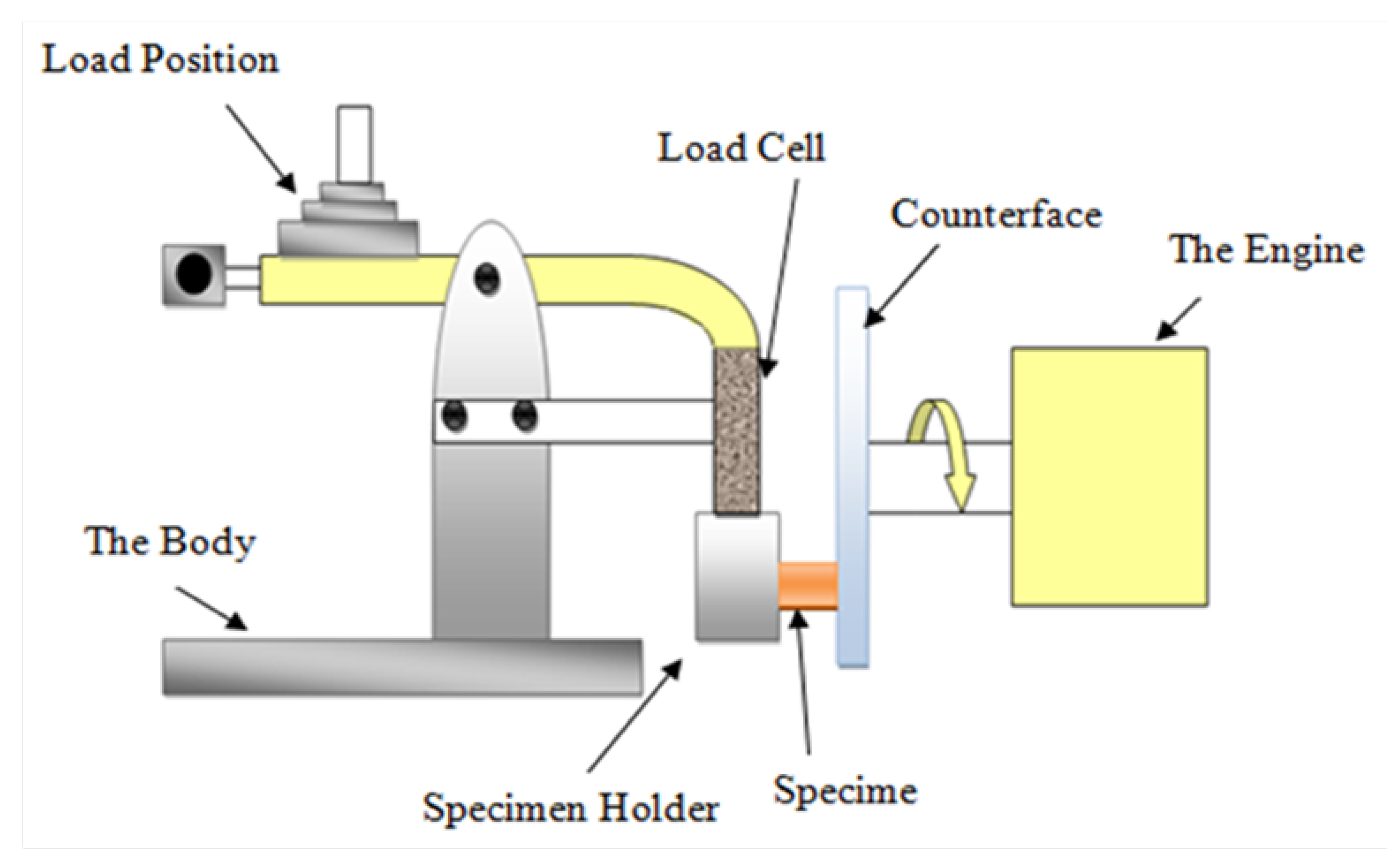 Polymers 13 02444 g005 550