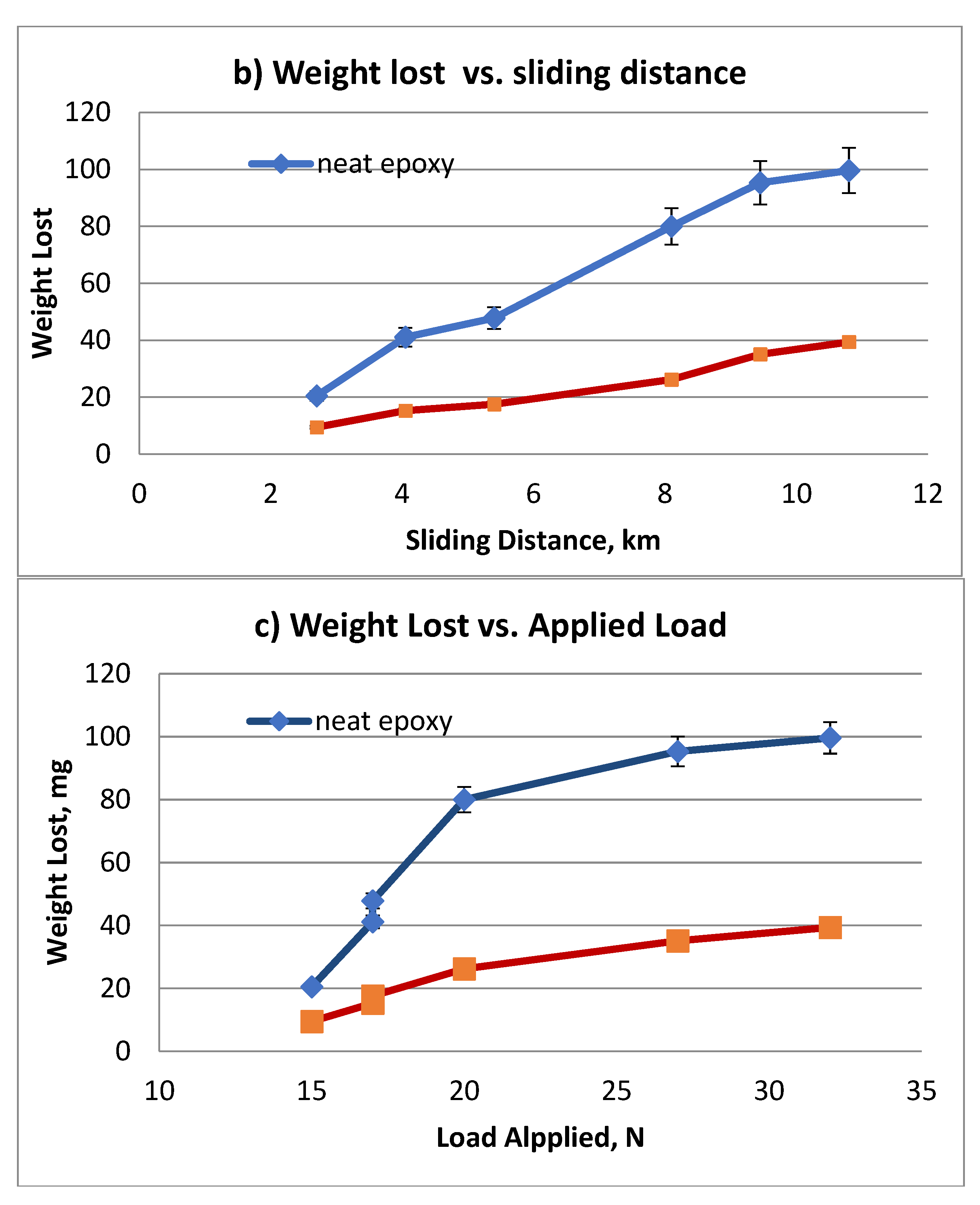 Polymers 13 02444 g006b 550