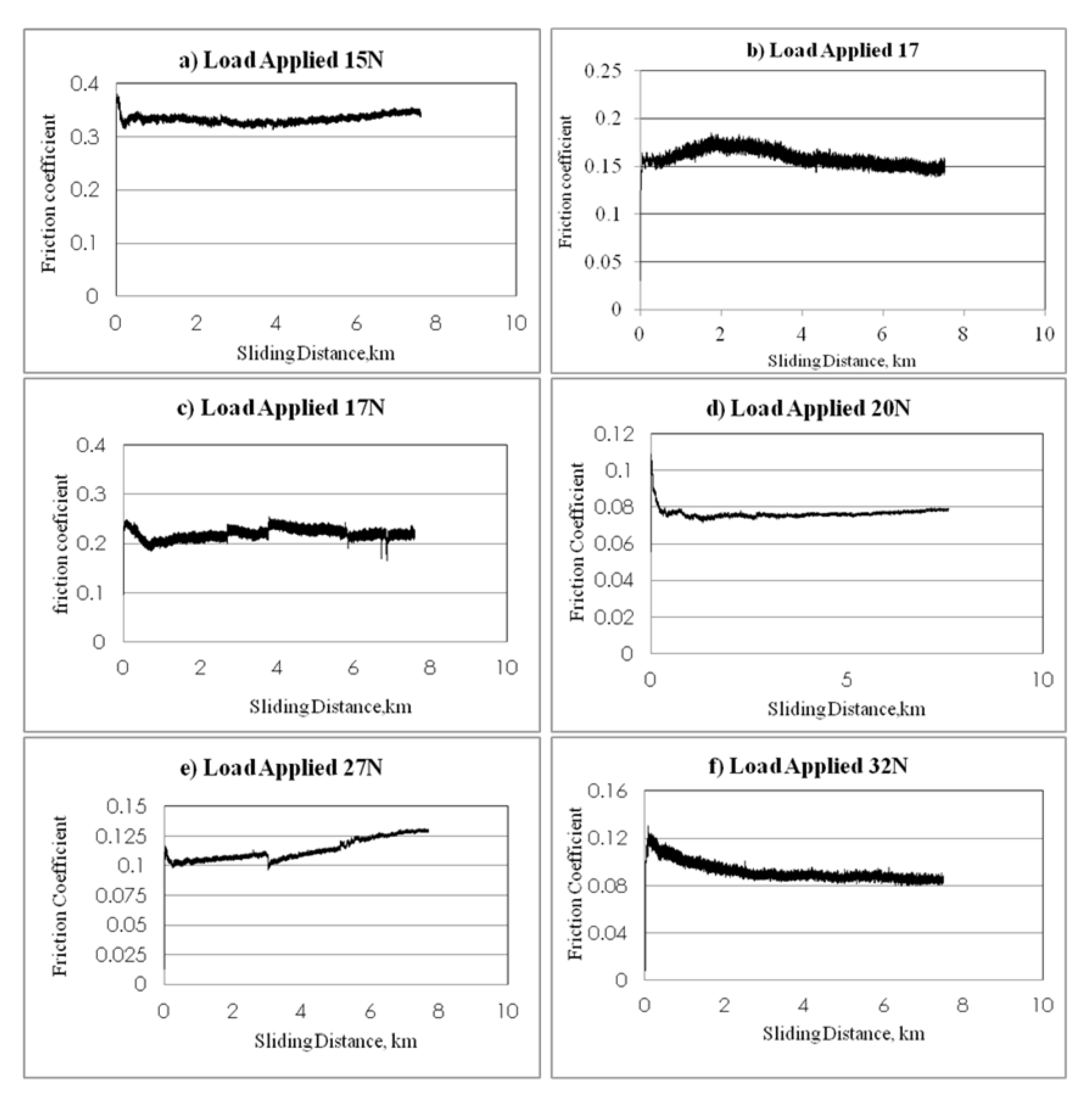 Polymers 13 02444 g009 550