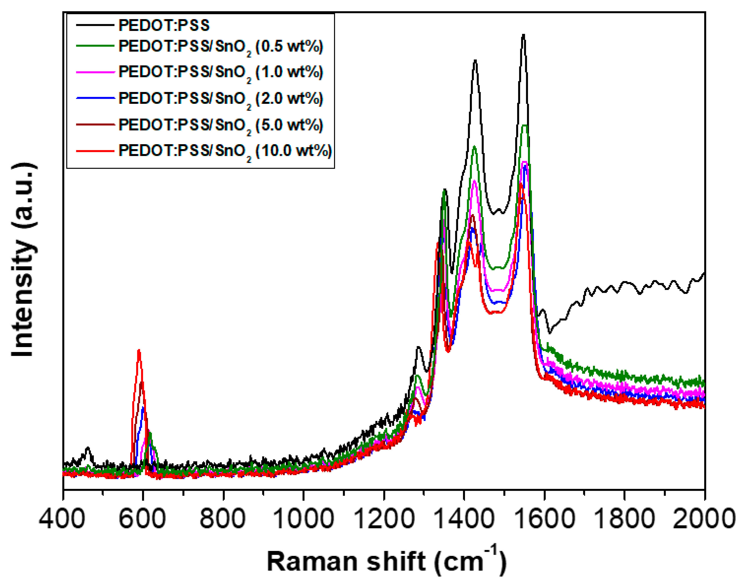 Polymers 13 02445 g003