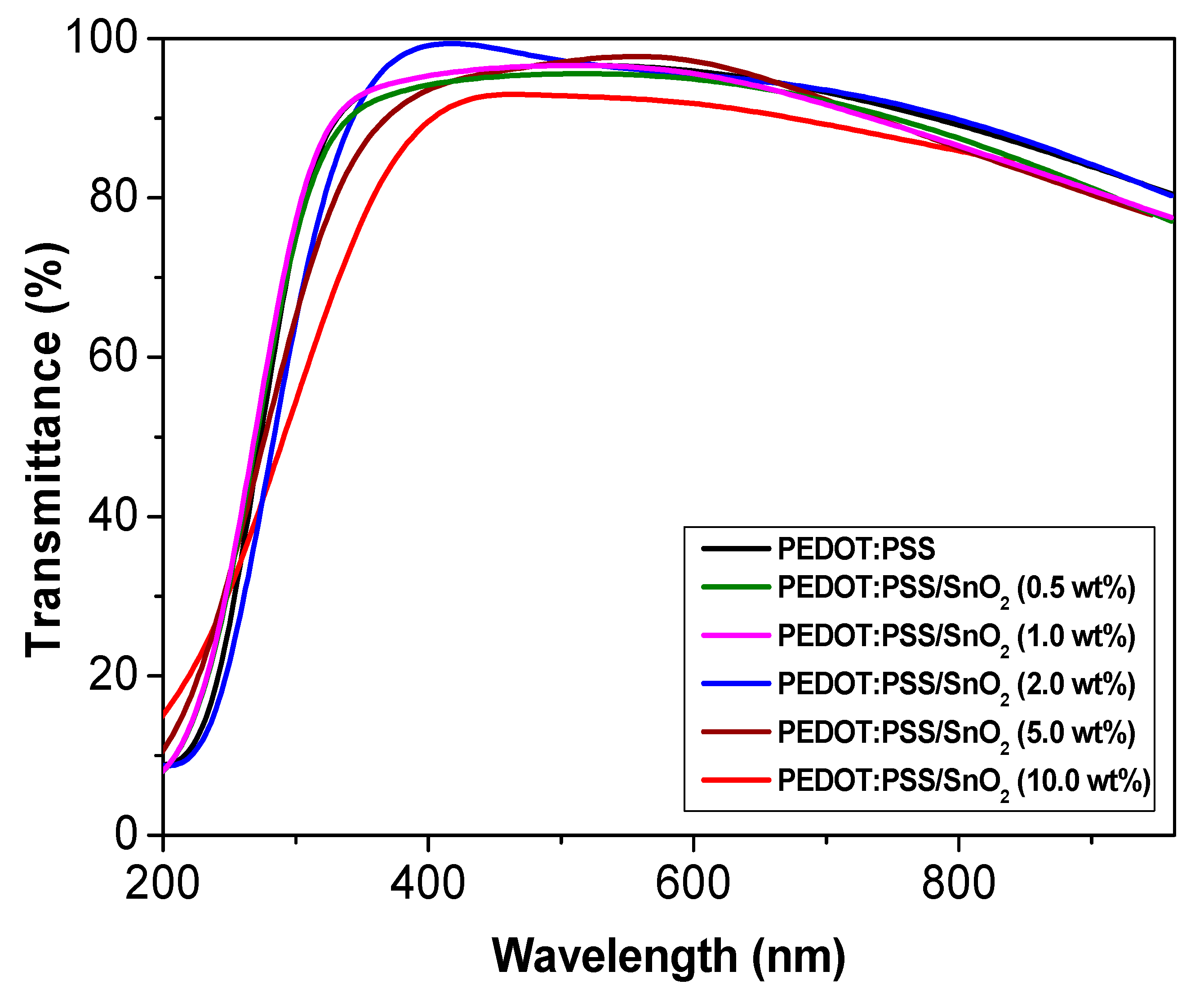 Polymers 13 02445 g009