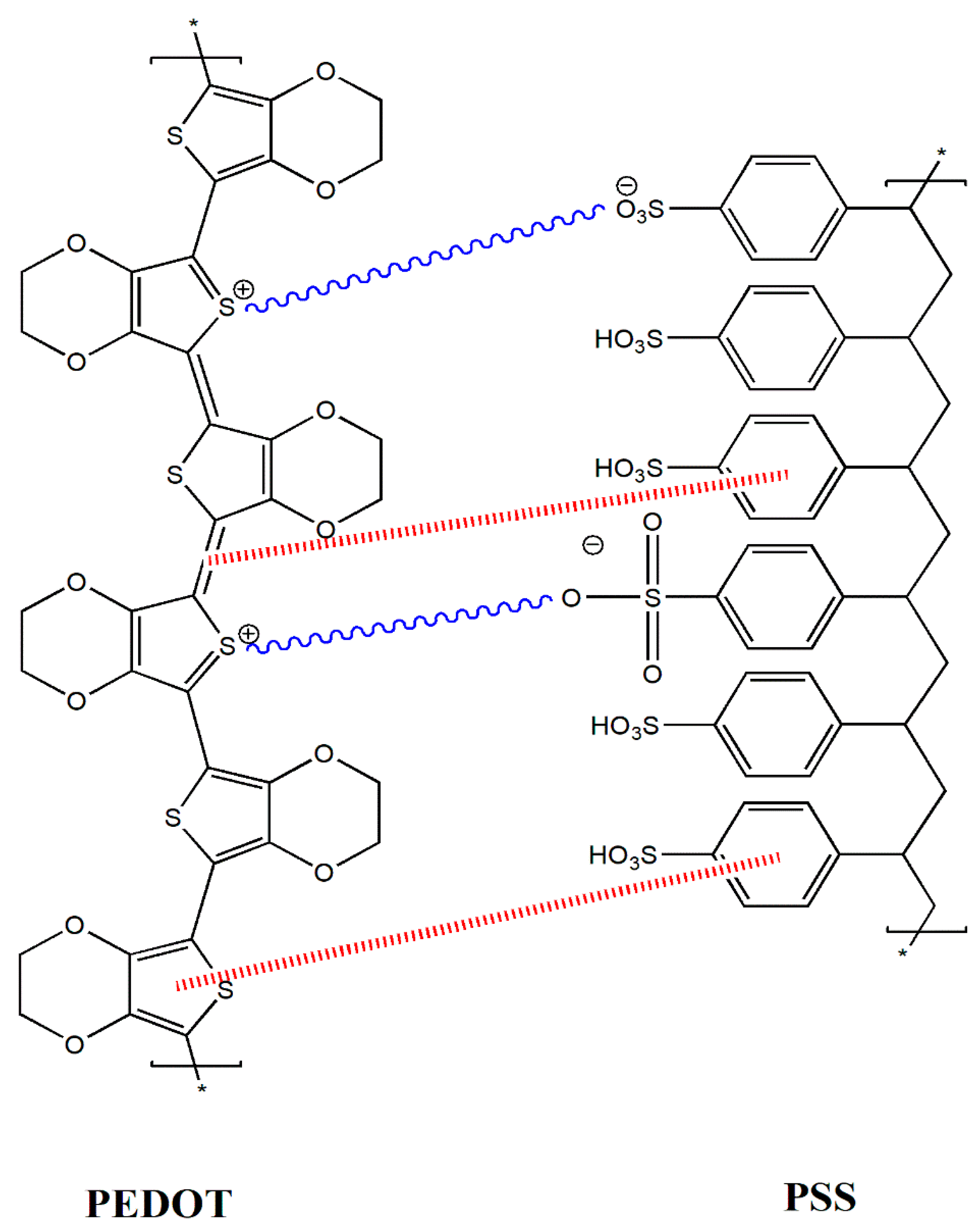 Polymers 13 02445 sch001