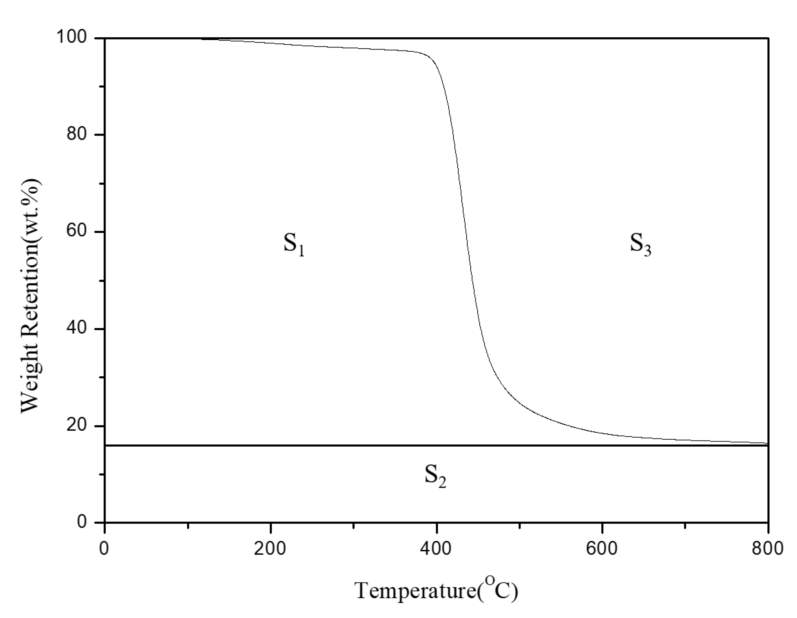 Polymers 13 02446 g002 550