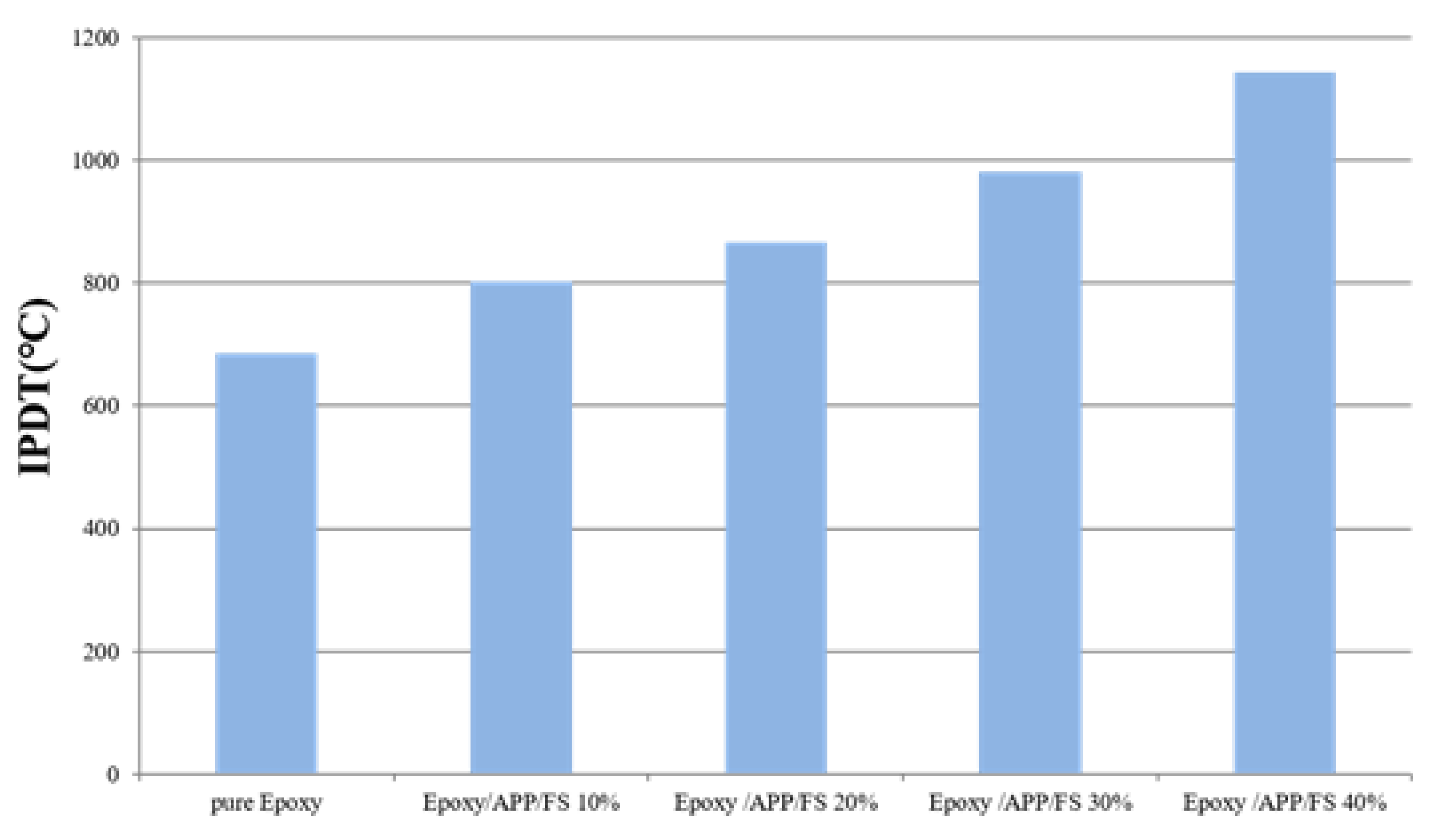 Polymers 13 02446 g003 550