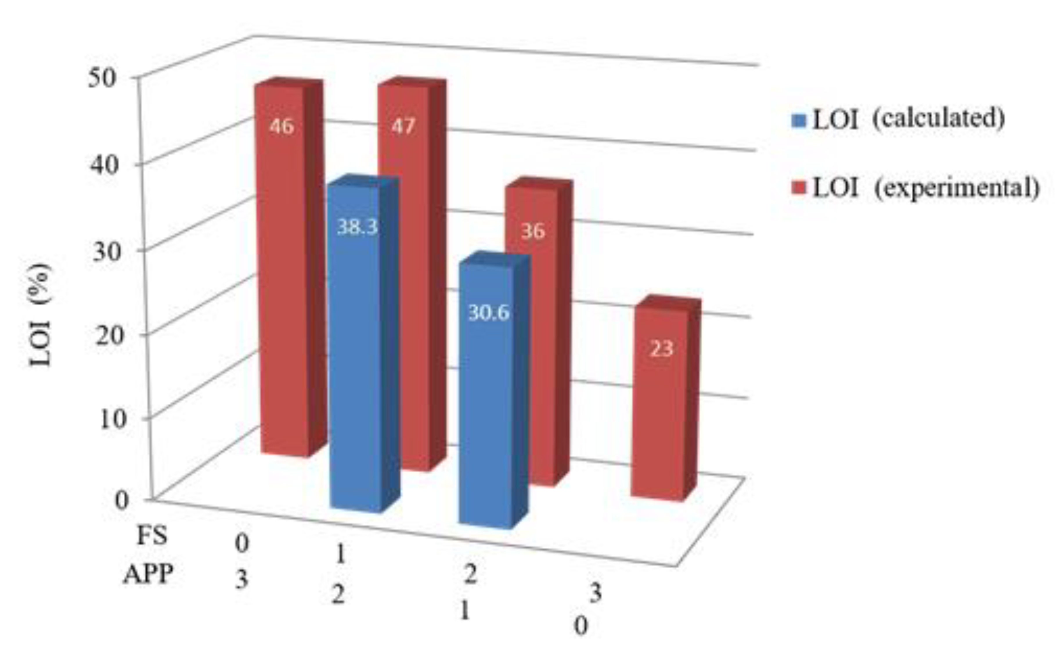 Polymers 13 02446 g004 550