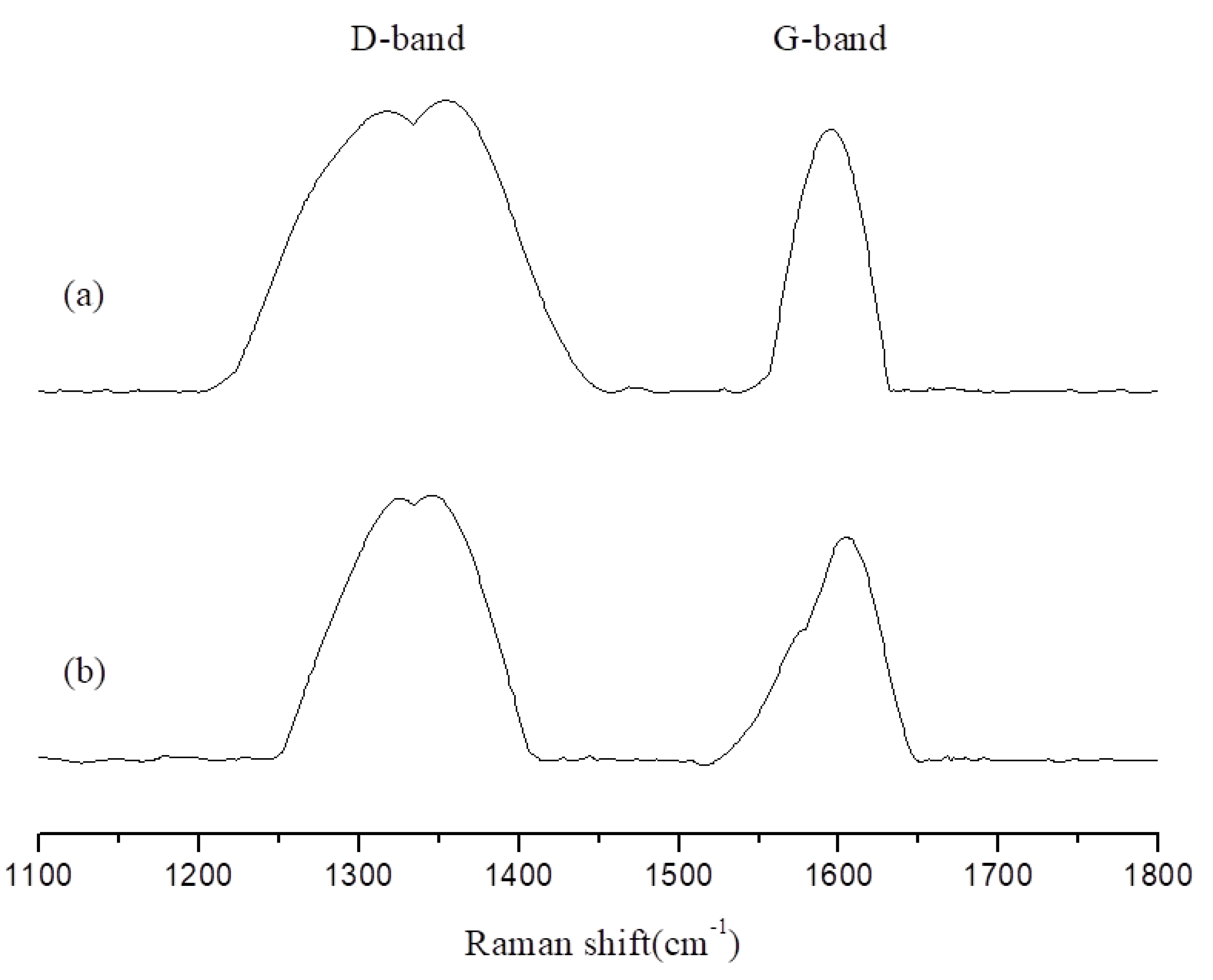 Polymers 13 02446 g007 550