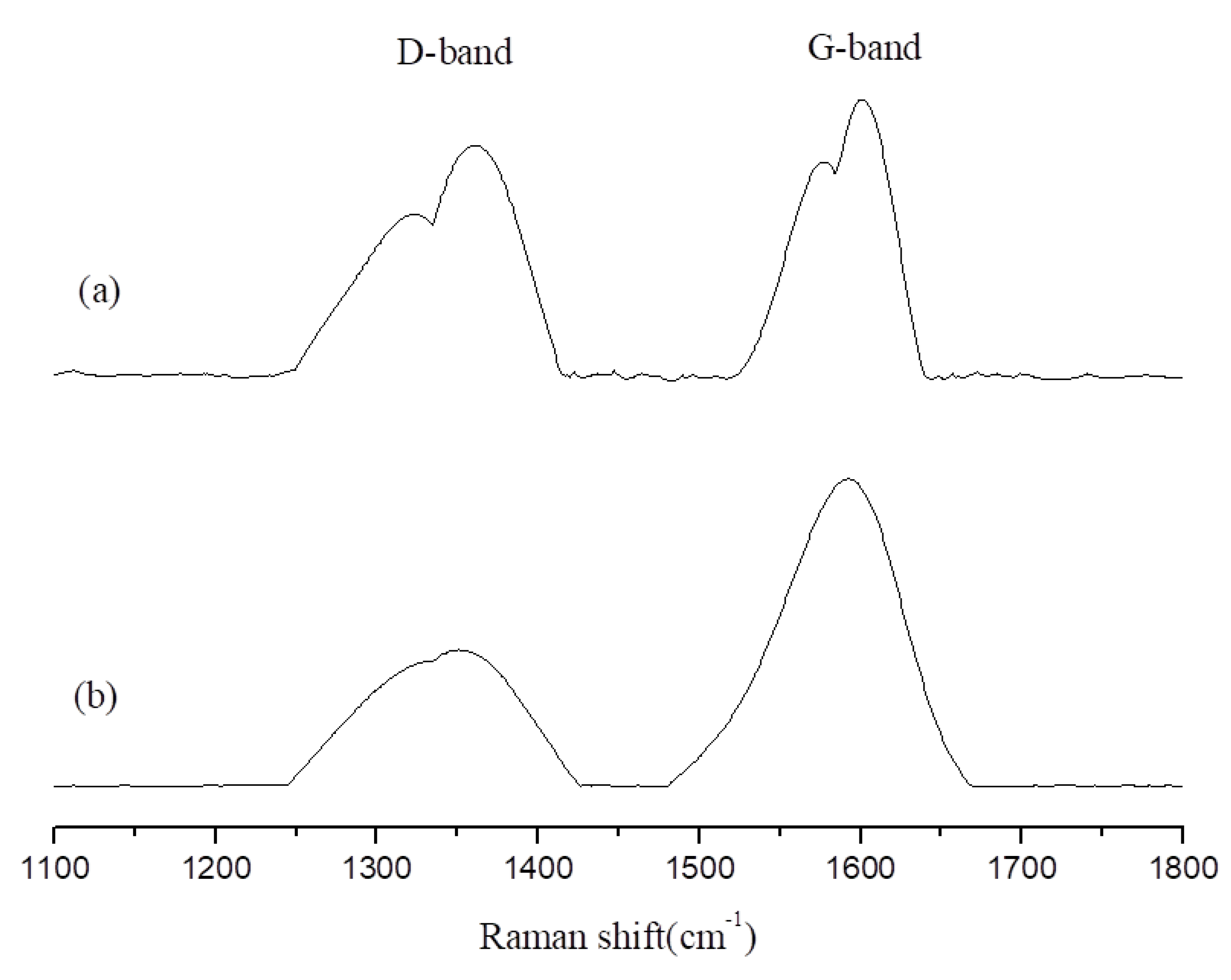 Polymers 13 02446 g008 550