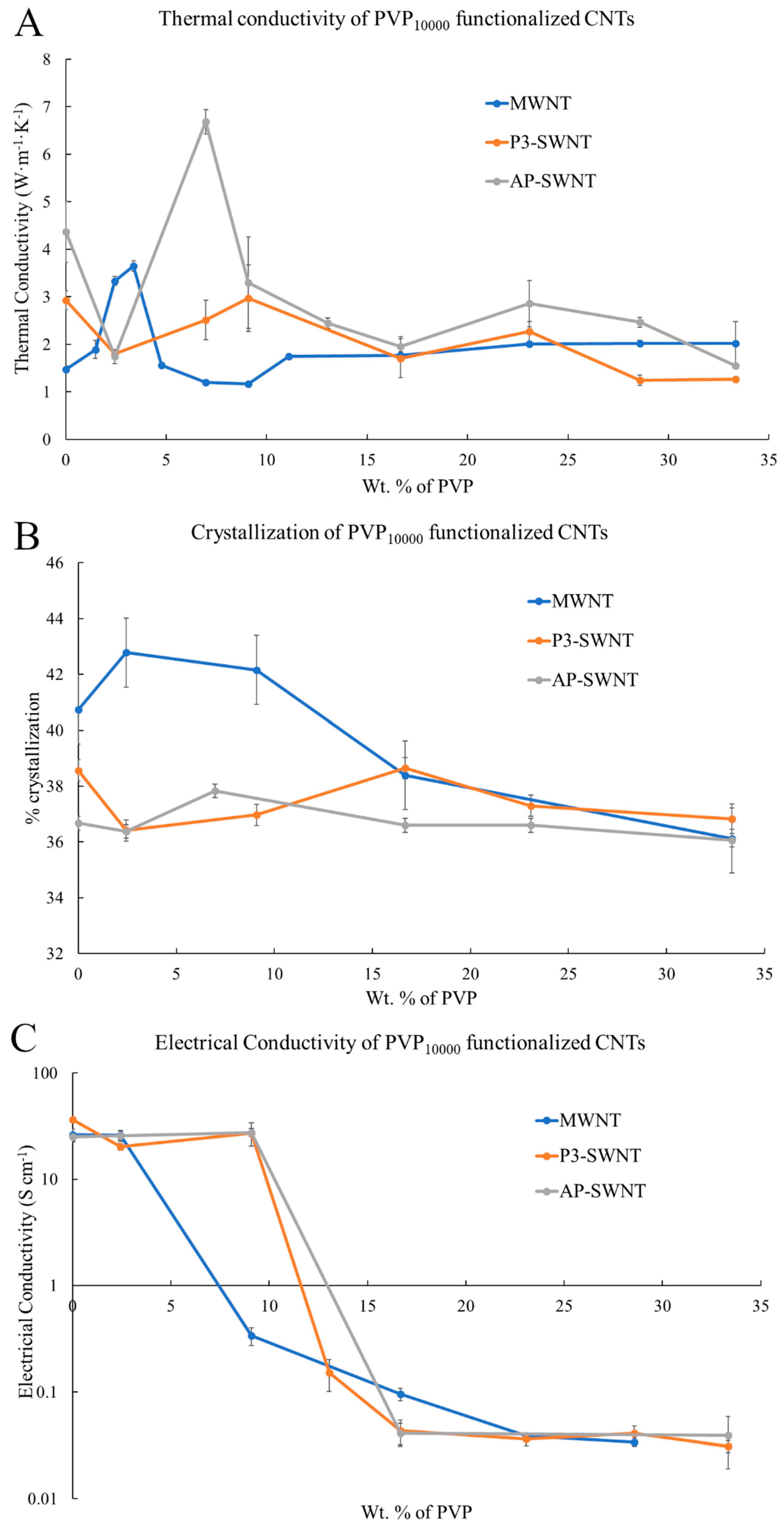 Polymers 13 02447 g001 550
