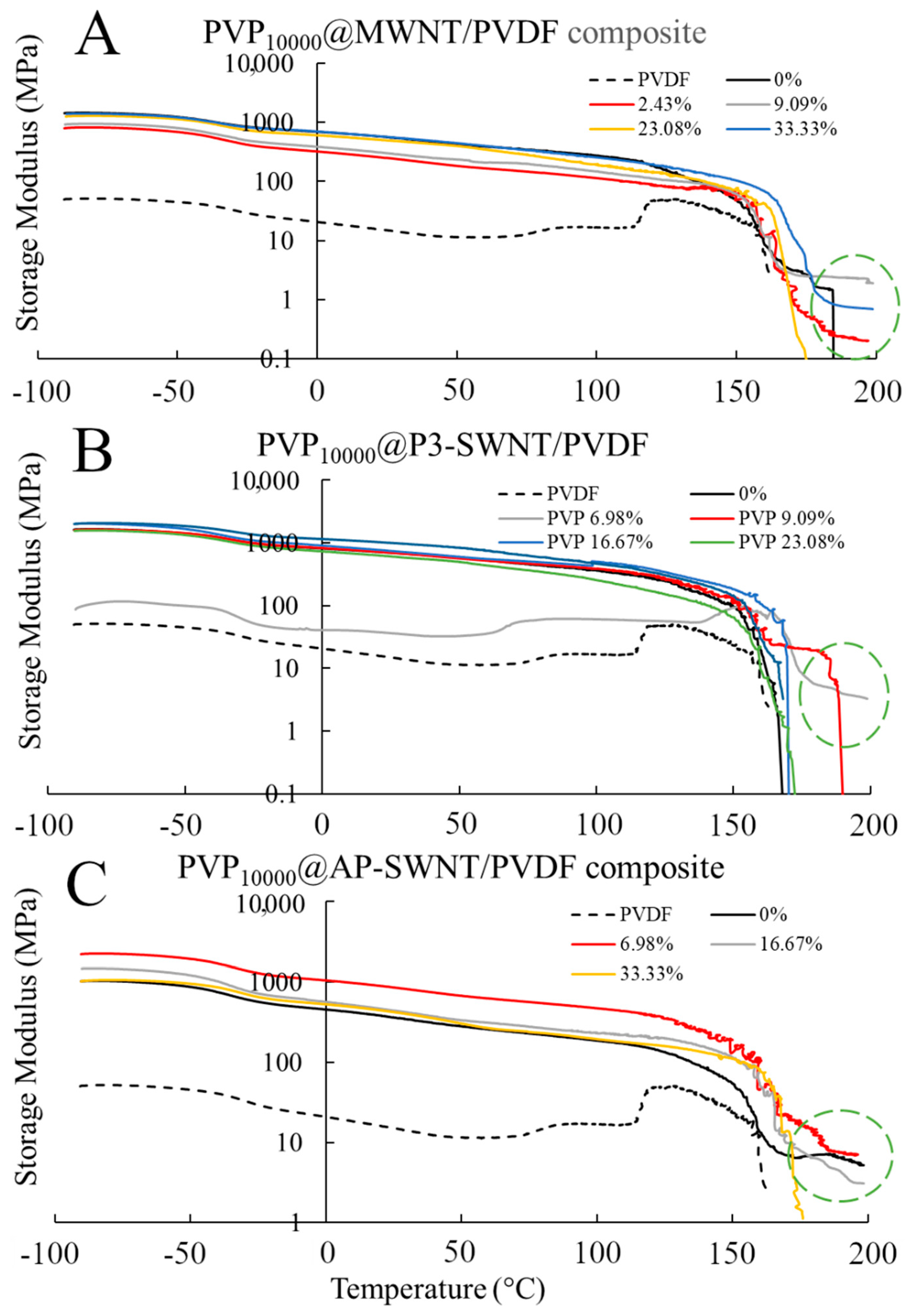 Polymers 13 02447 g002 550