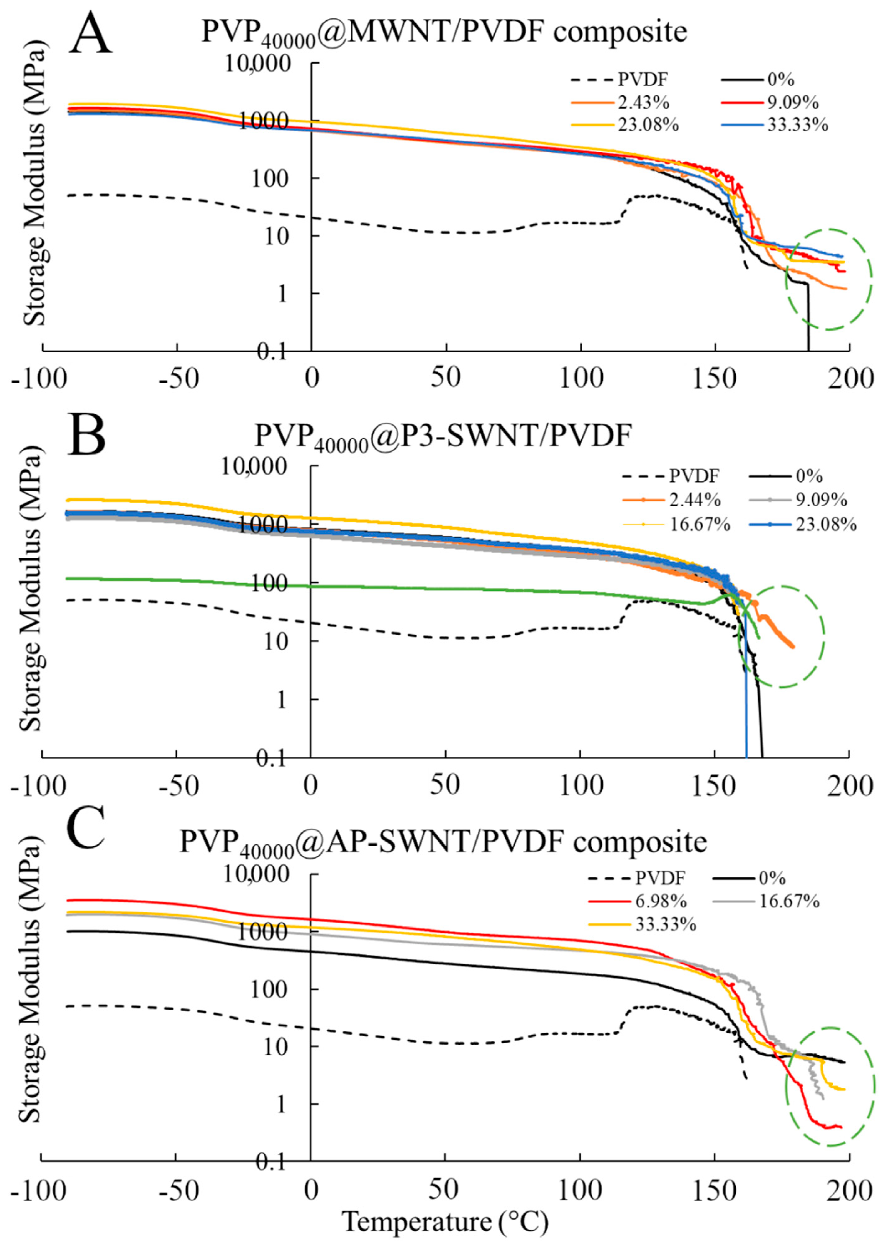 Polymers 13 02447 g004 550