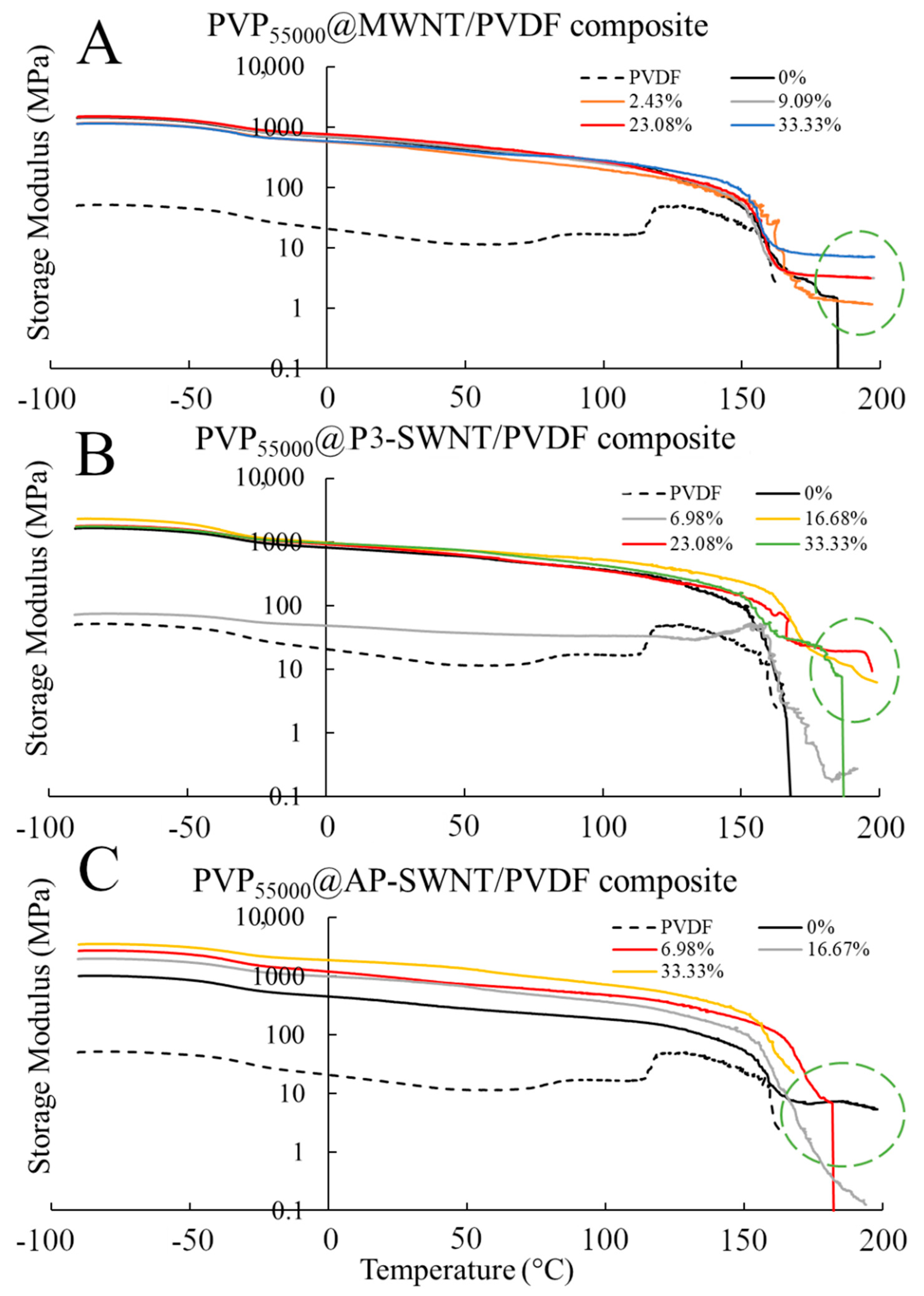 Polymers 13 02447 g006 550