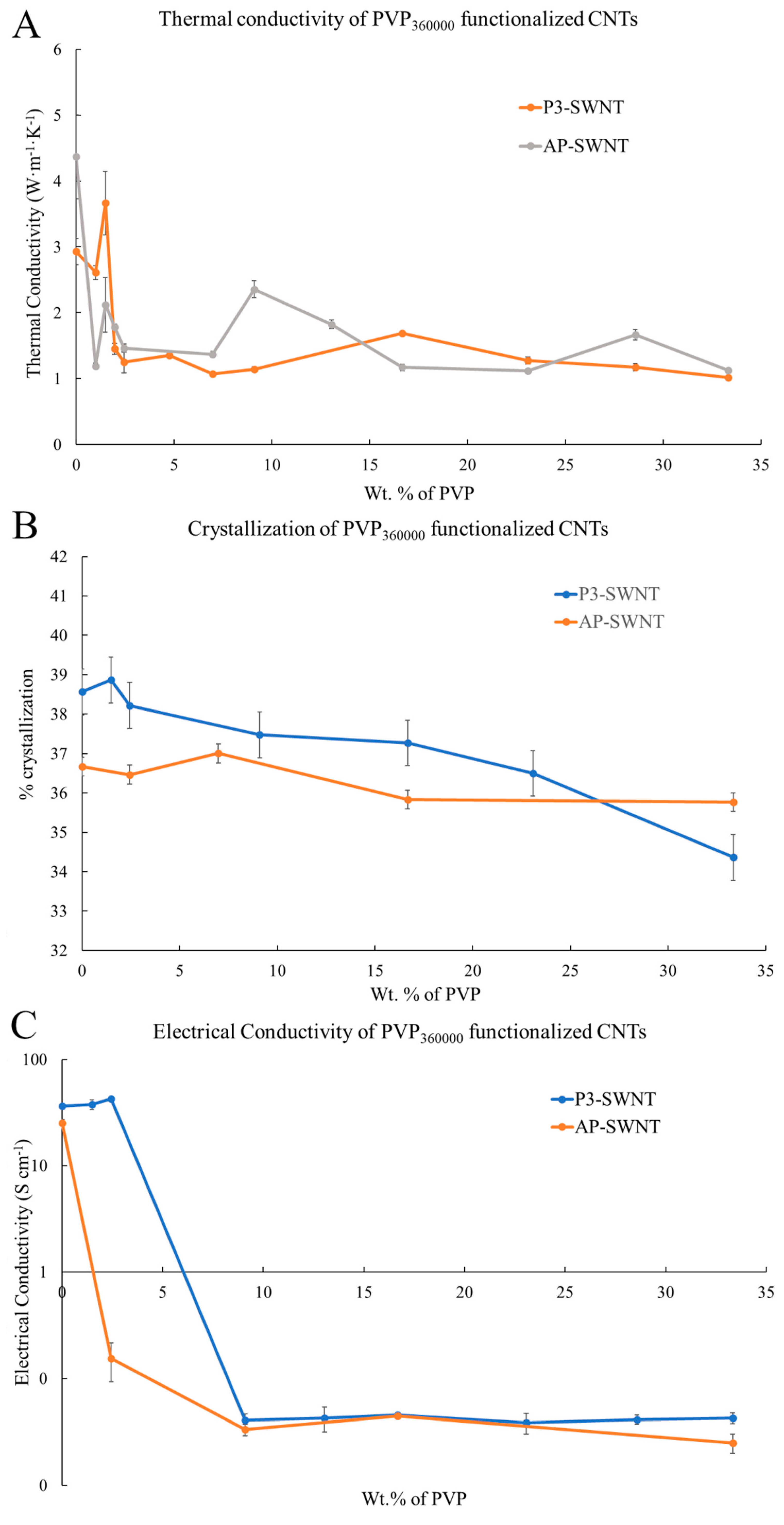Polymers 13 02447 g007 550