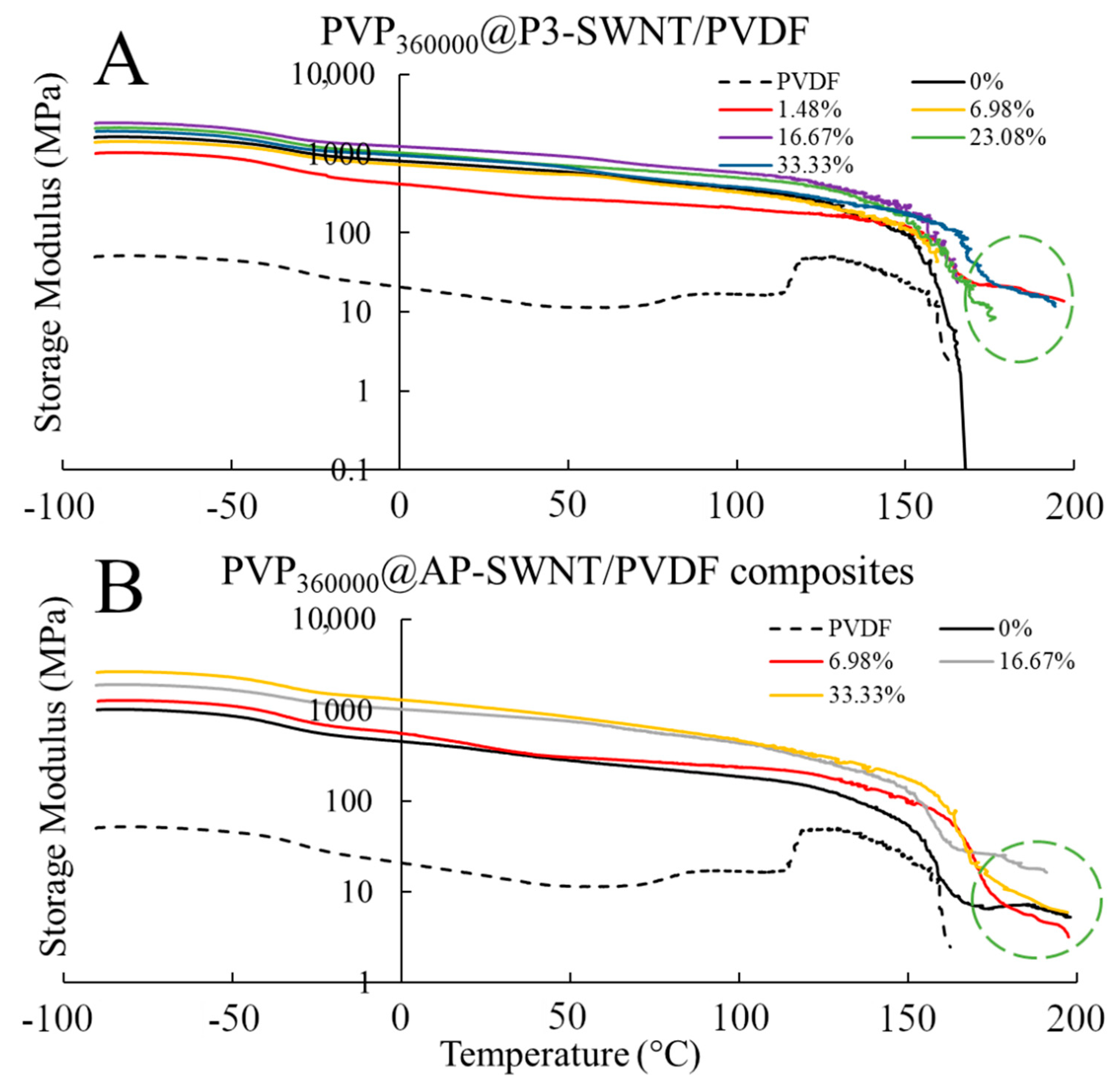 Polymers 13 02447 g008 550