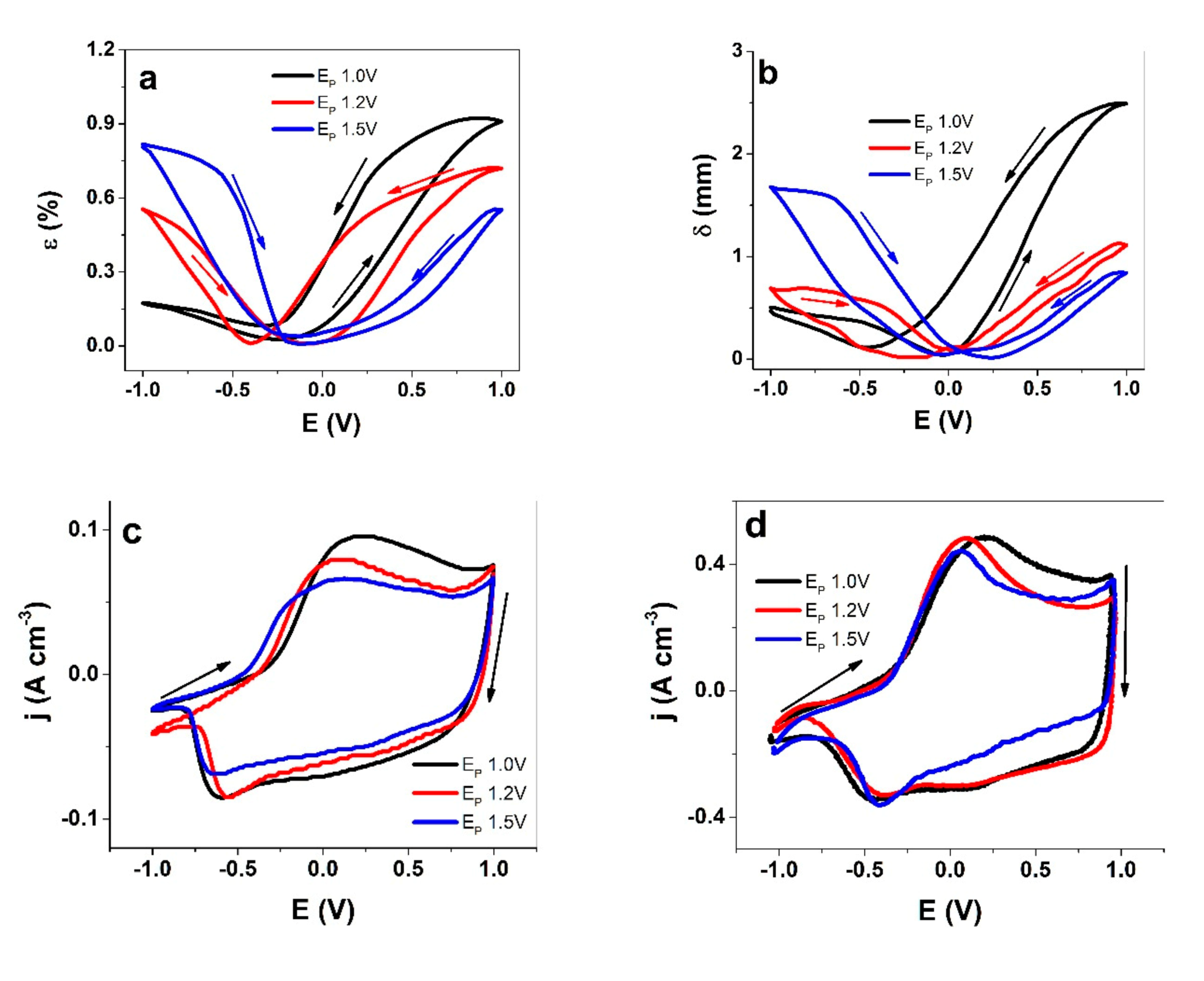 Polymers 13 02448 g003