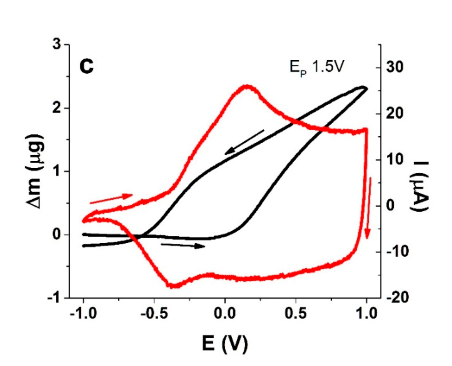 Polymers 13 02448 g004b