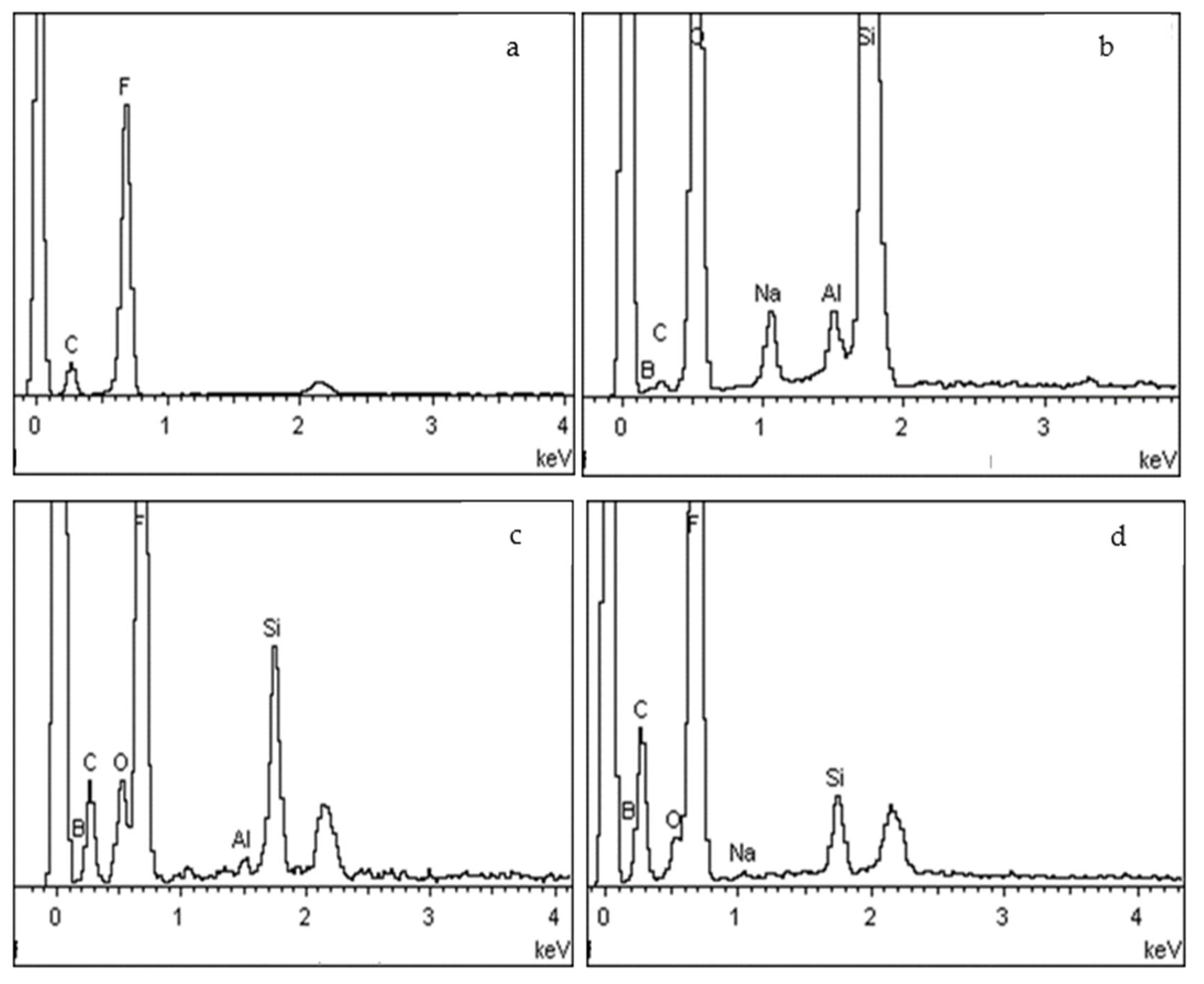 Polymers 13 02449 g004 Polymers 13 02449 g004