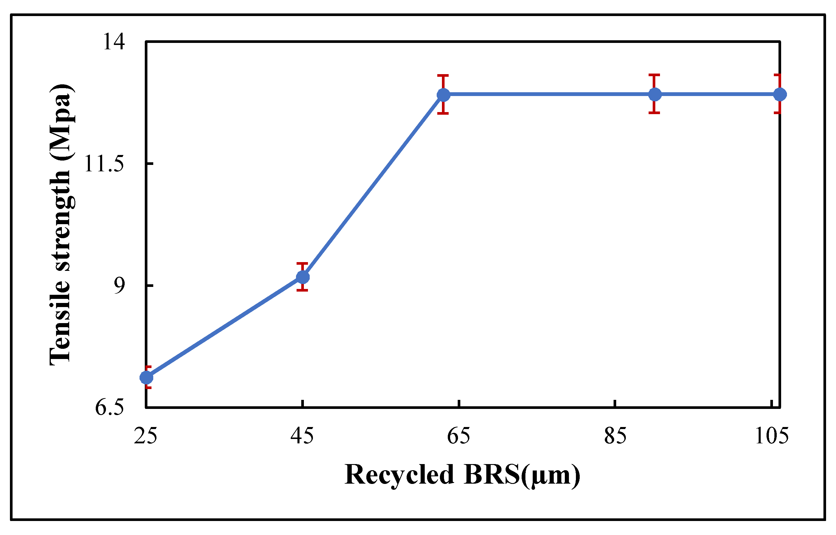 Polymers 13 02449 g007 Polymers 13 02449 g007
