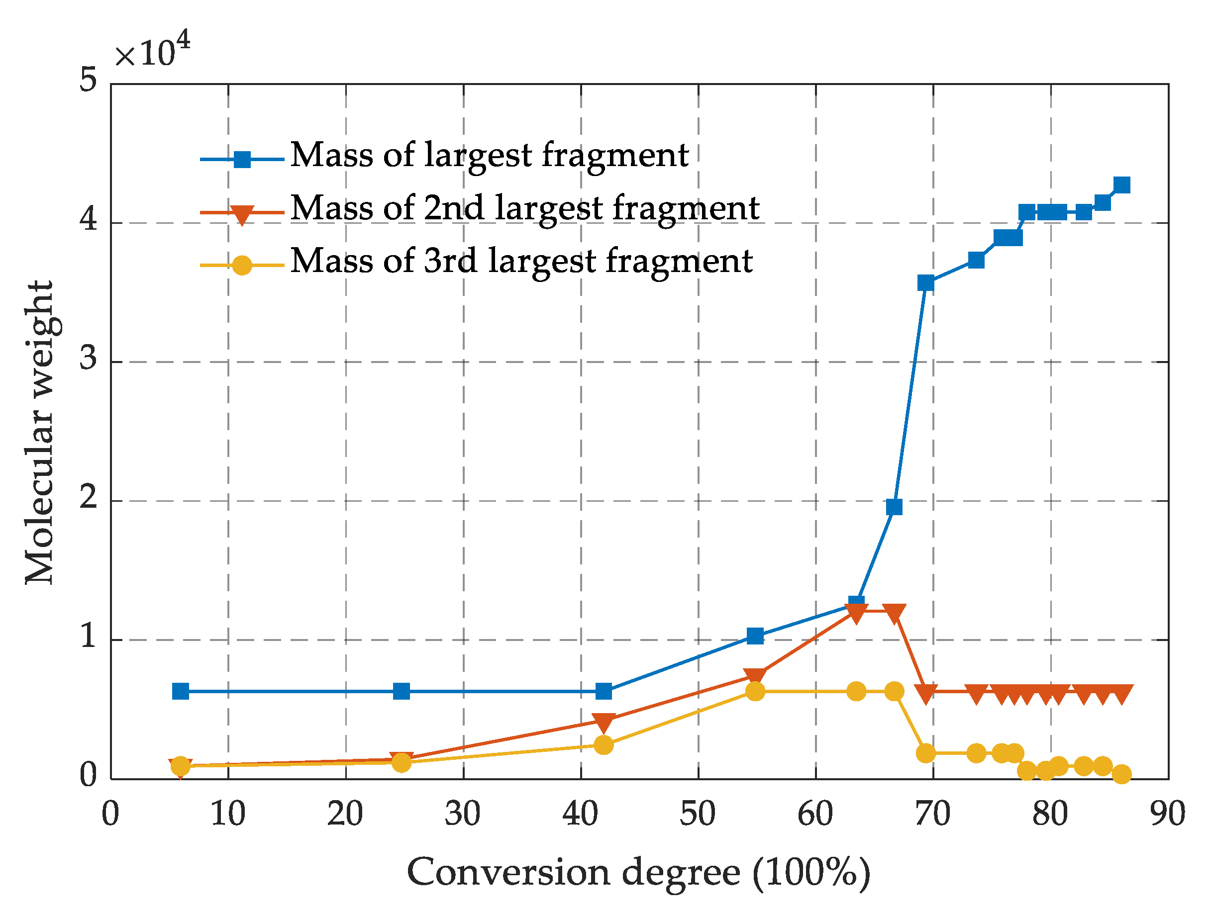 Polymers 13 02451 g002