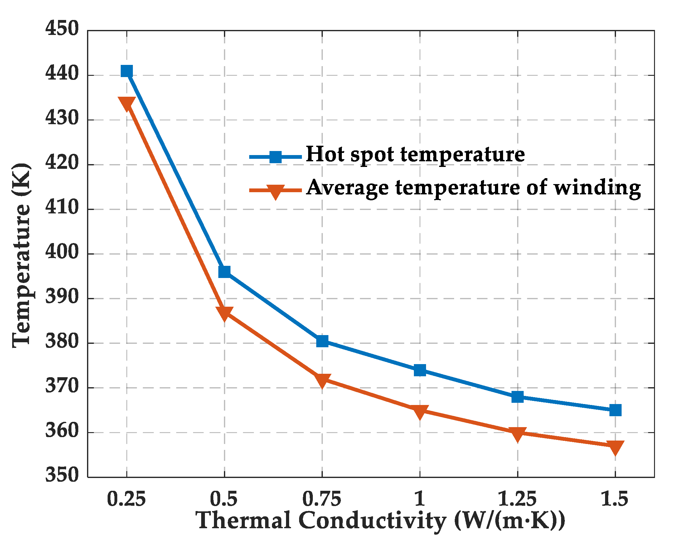 Polymers 13 02451 g004