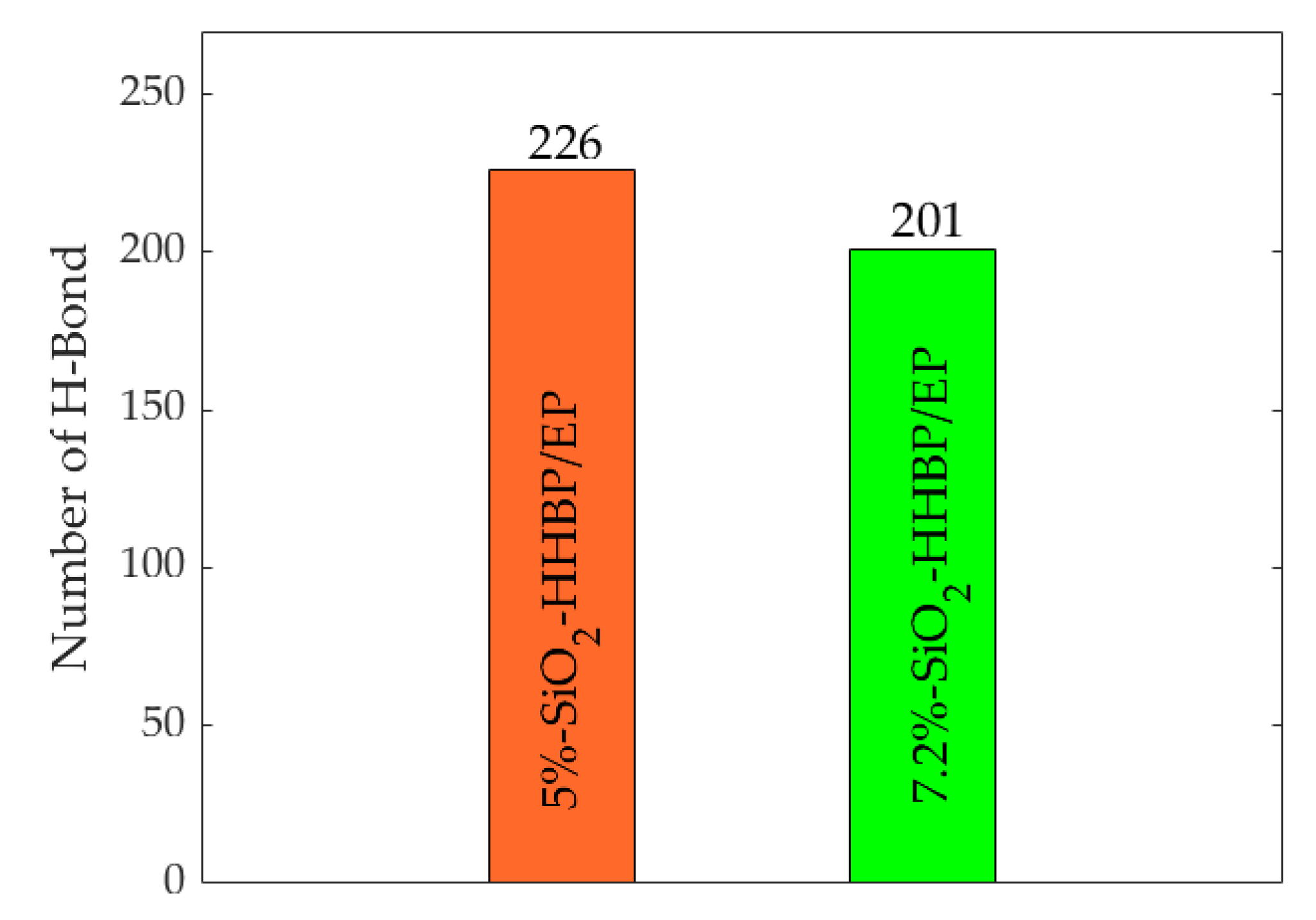 Polymers 13 02451 g010