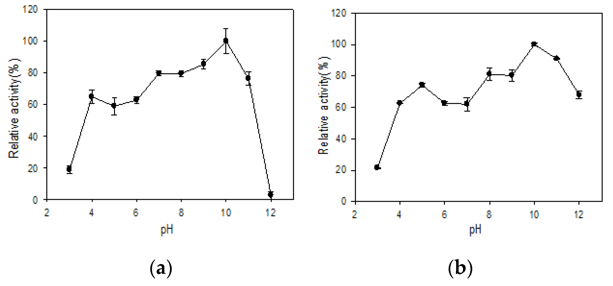 Polymers 13 02452 g004 550