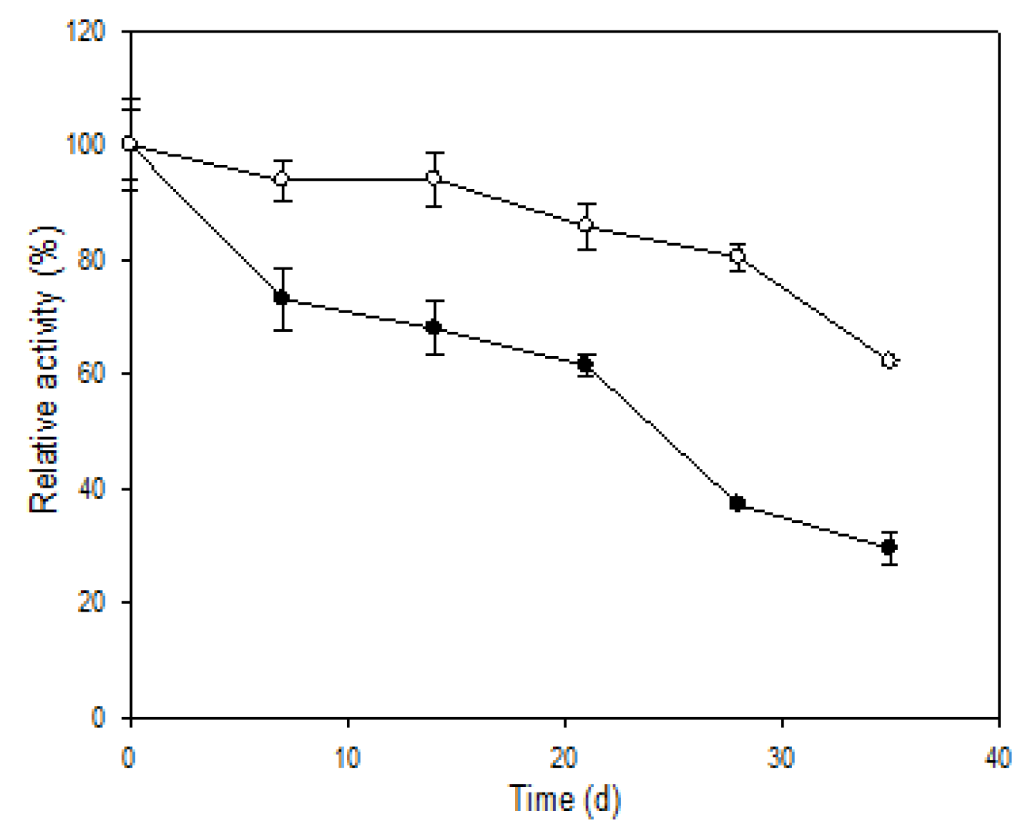 Polymers 13 02452 g006 550