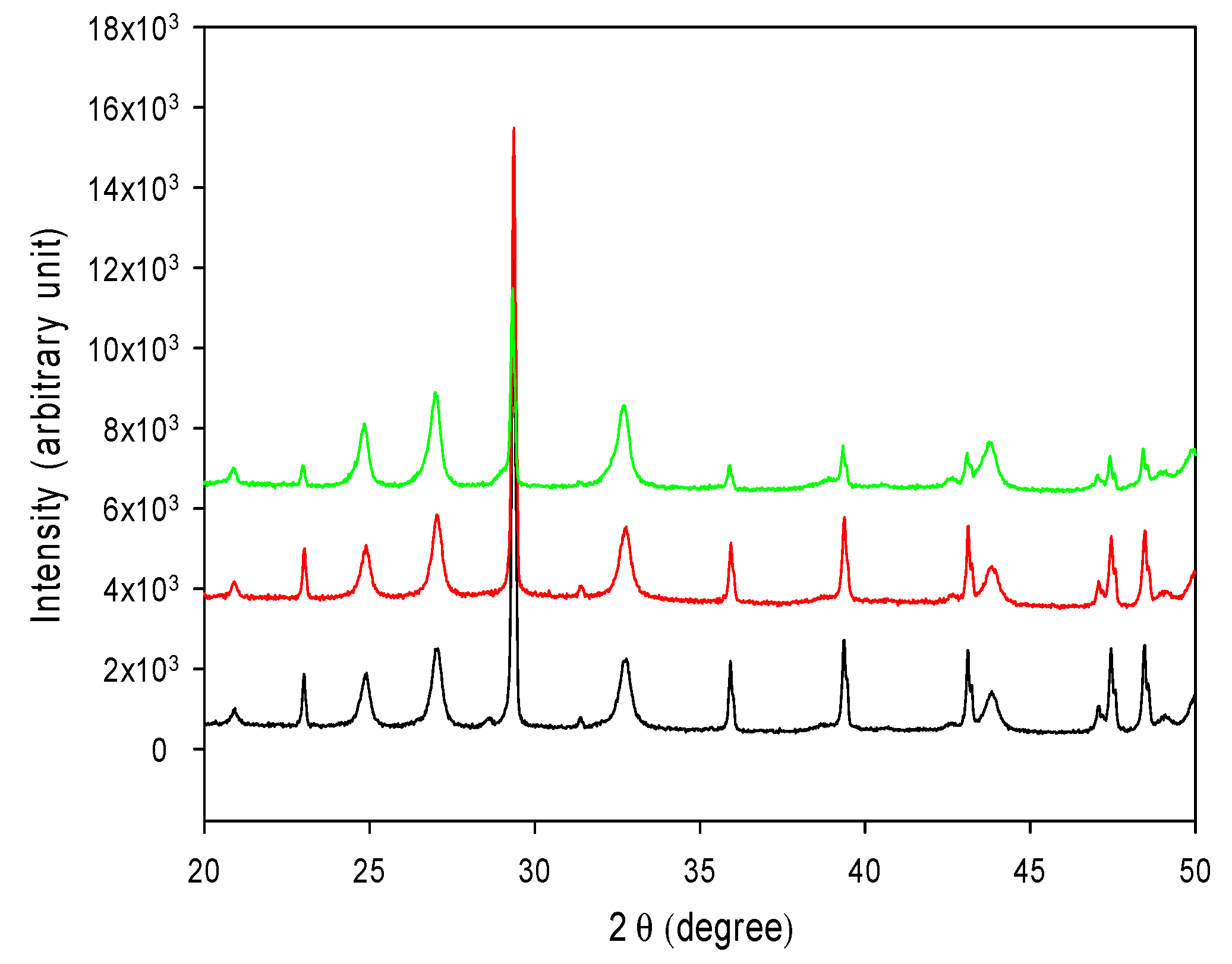 Polymers 13 02452 g009 550