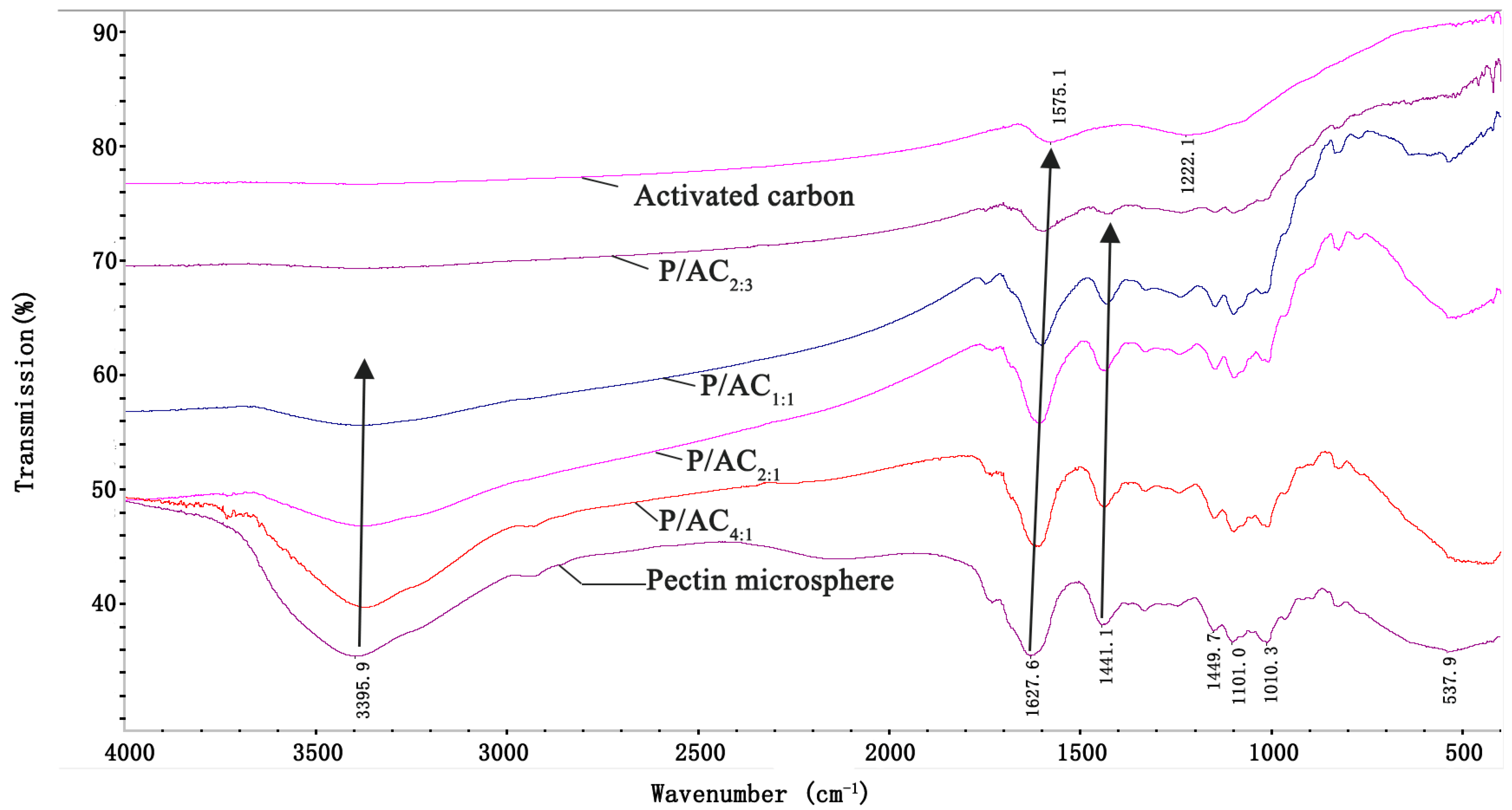 Polymers 13 02453 g001 550