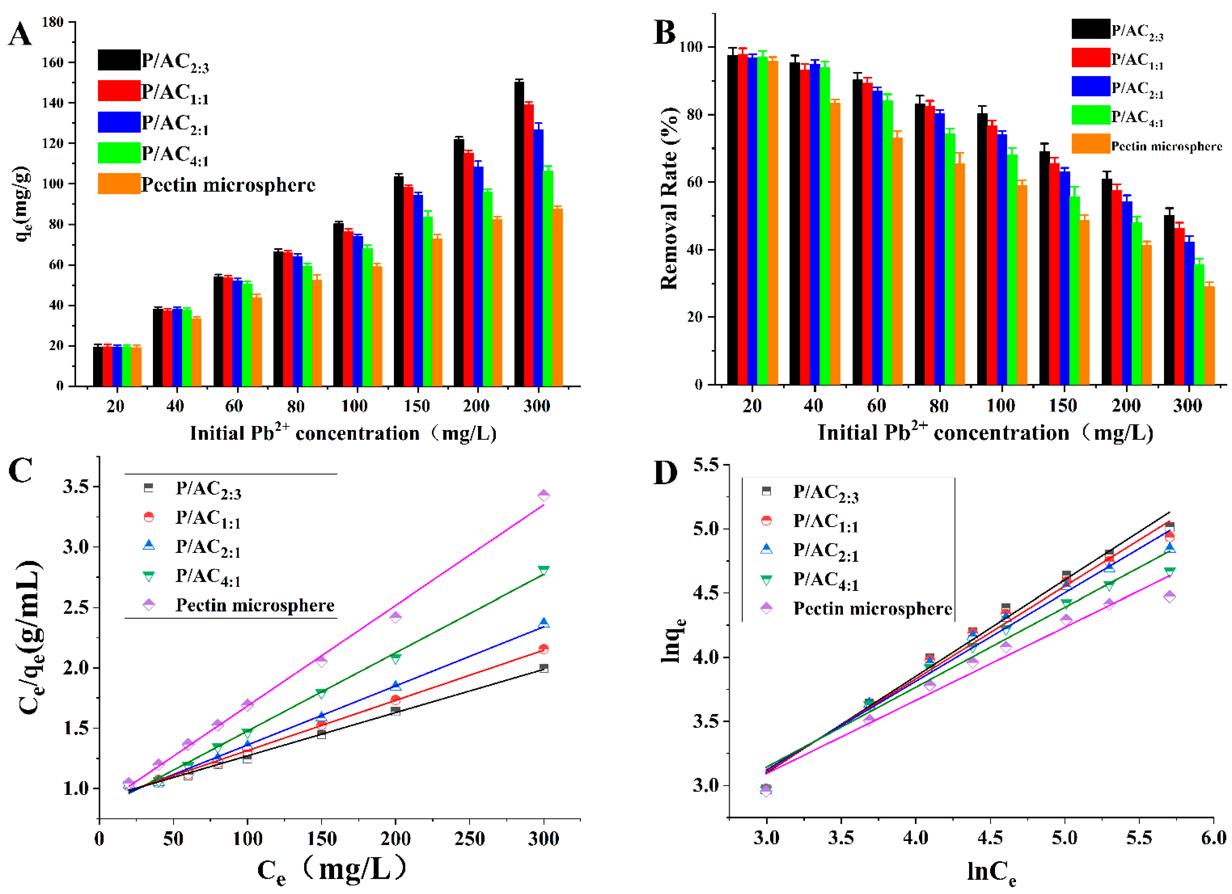 Polymers 13 02453 g006 550