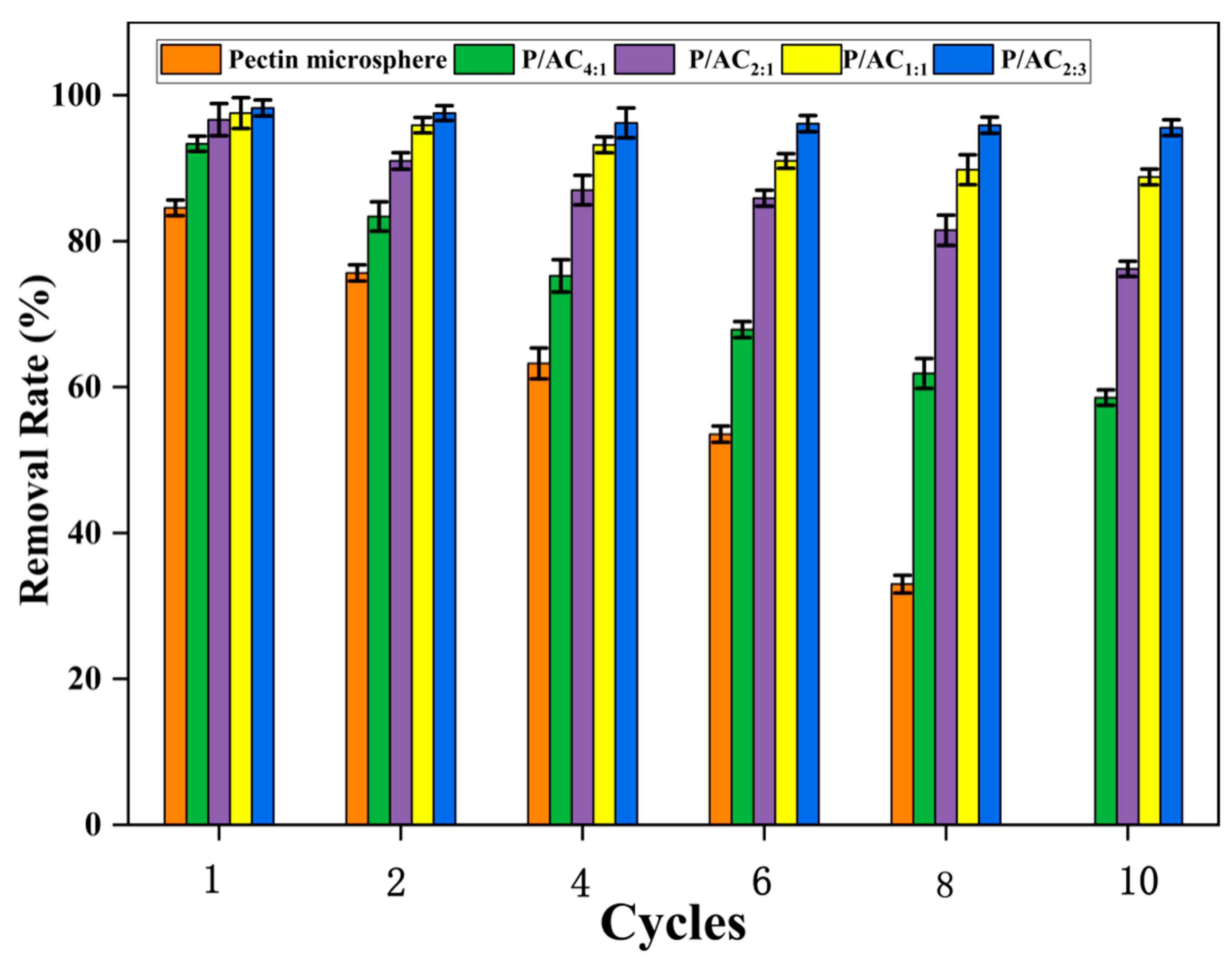 Polymers 13 02453 g007 550
