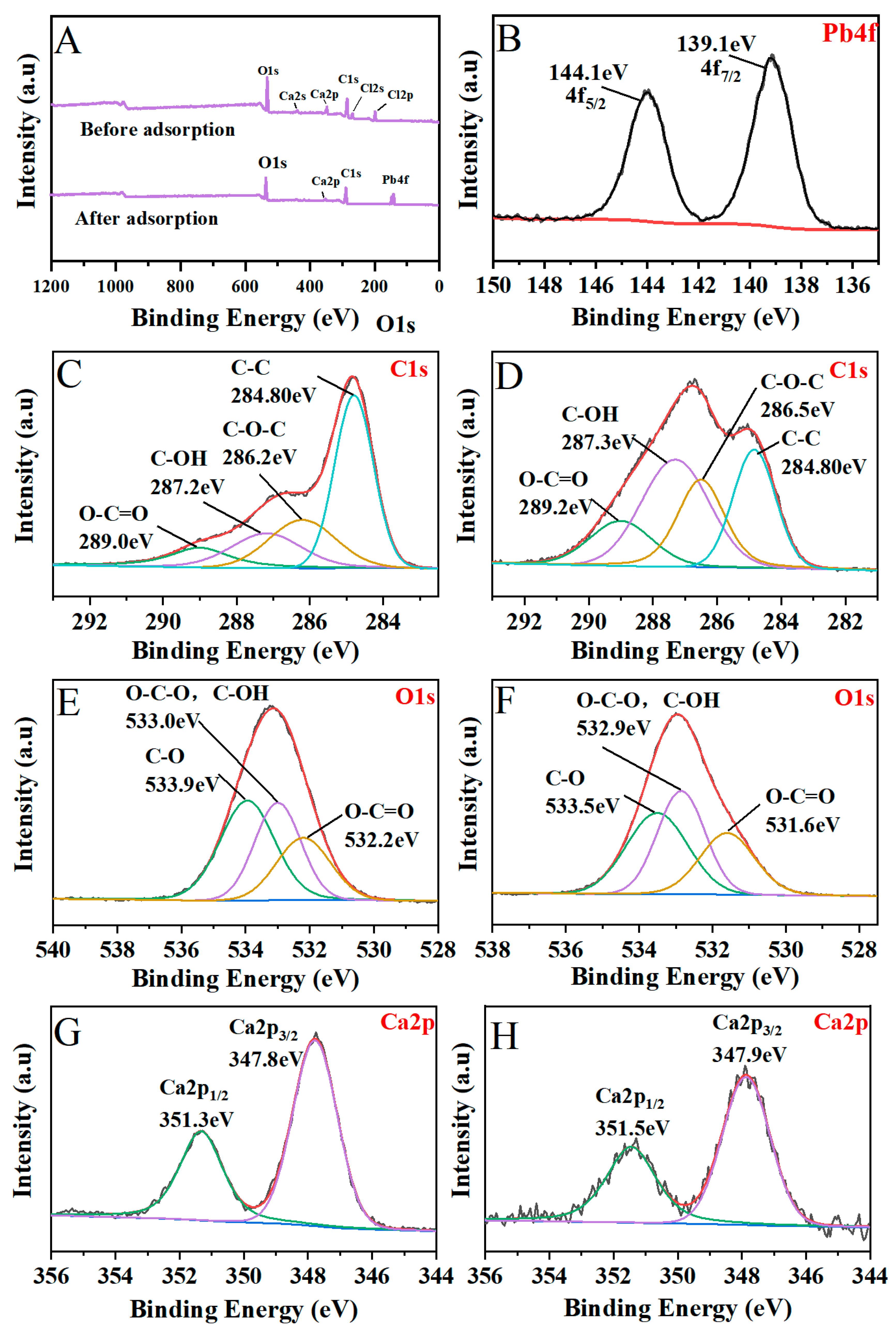 Polymers 13 02453 g009 550