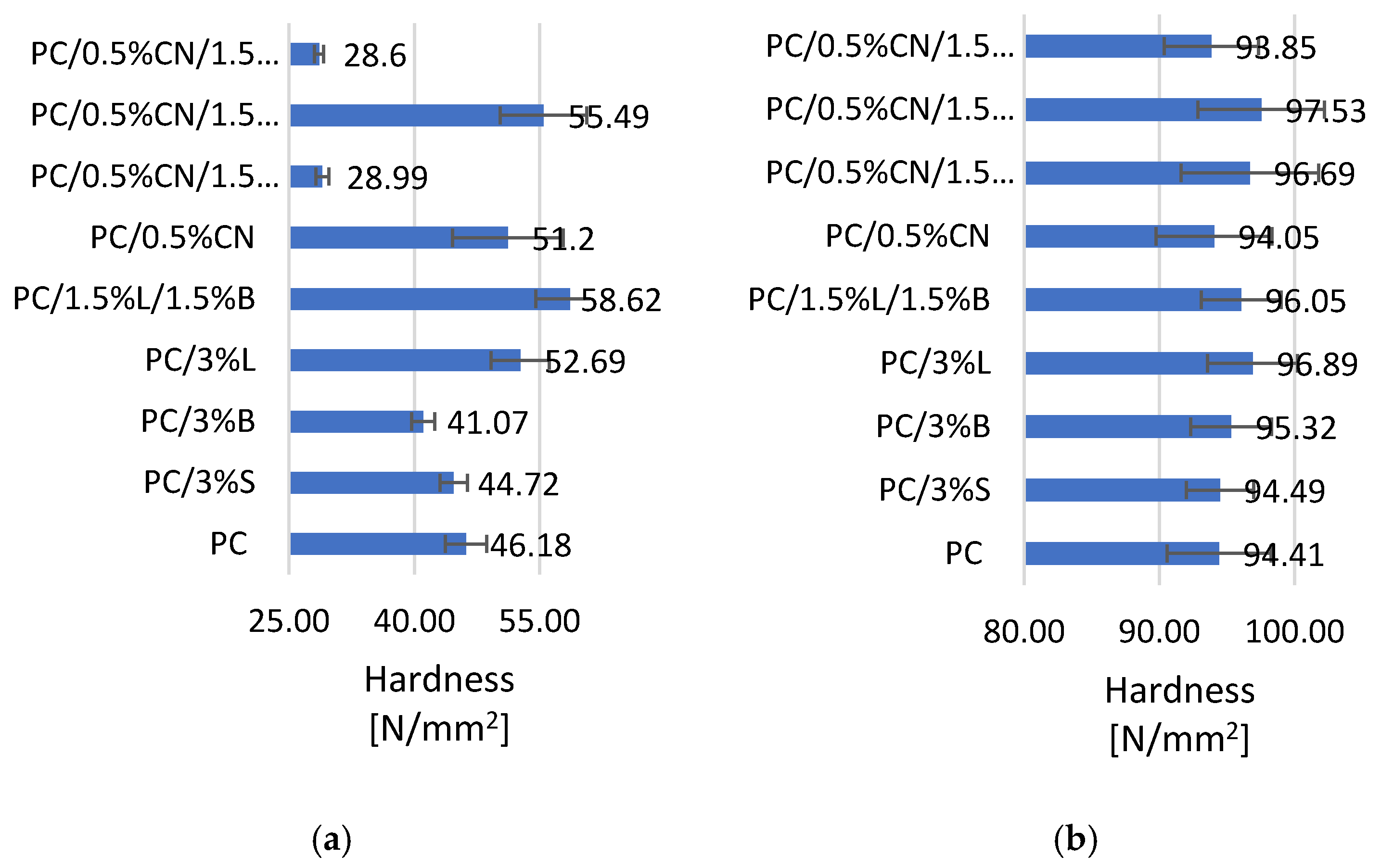 Polymers 13 02455 g005