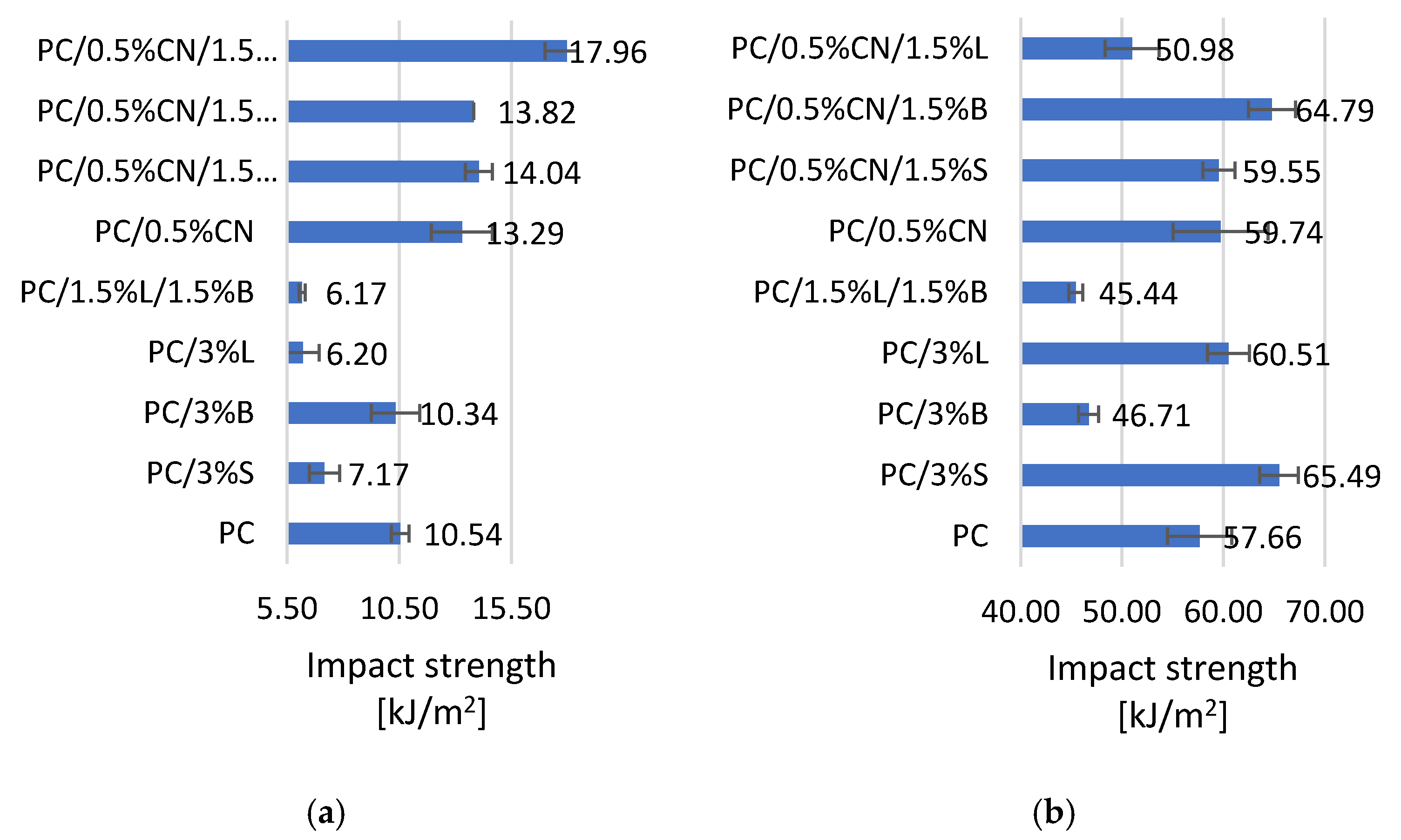 Polymers 13 02455 g007