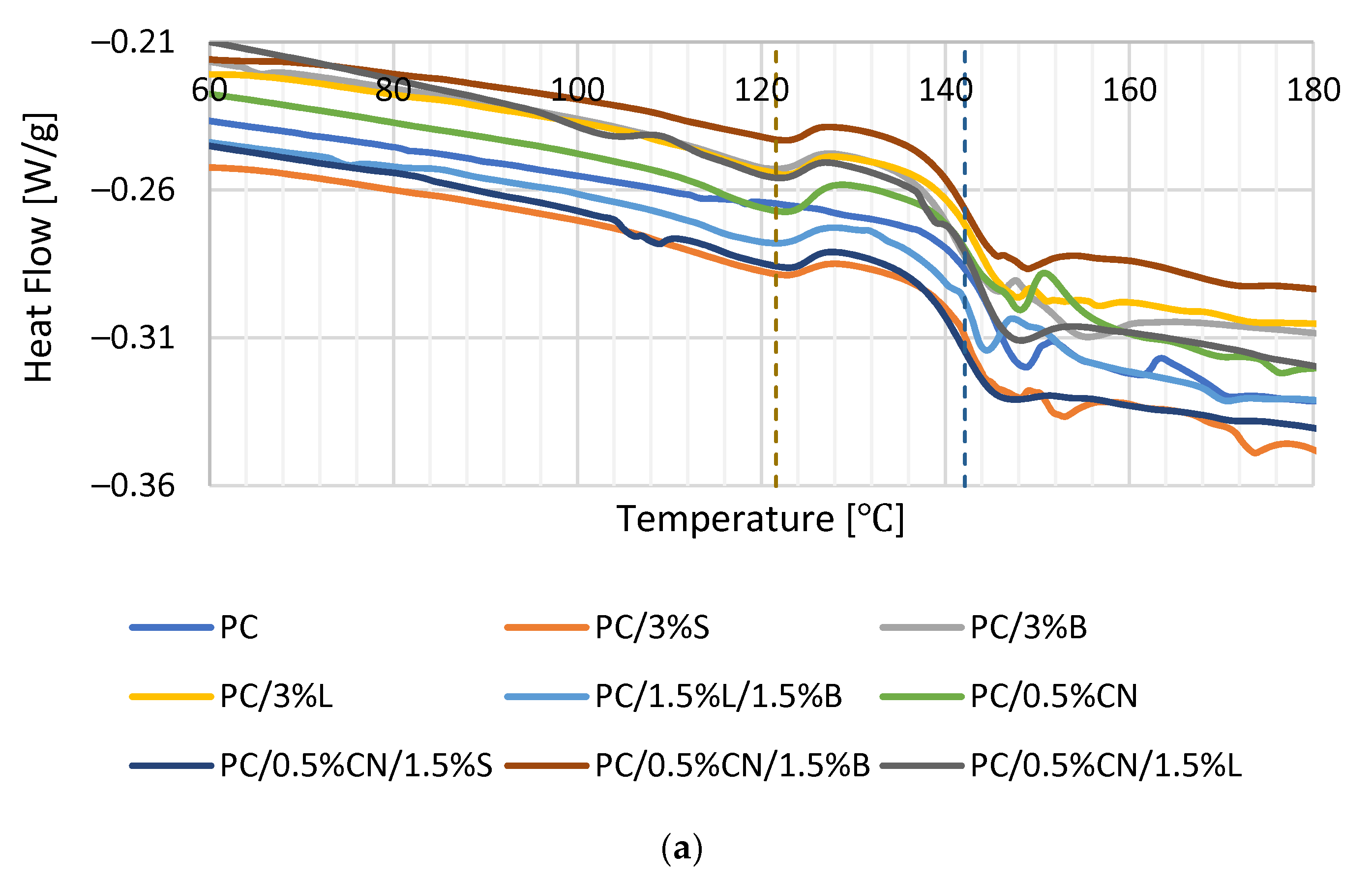 Polymers 13 02455 g011a
