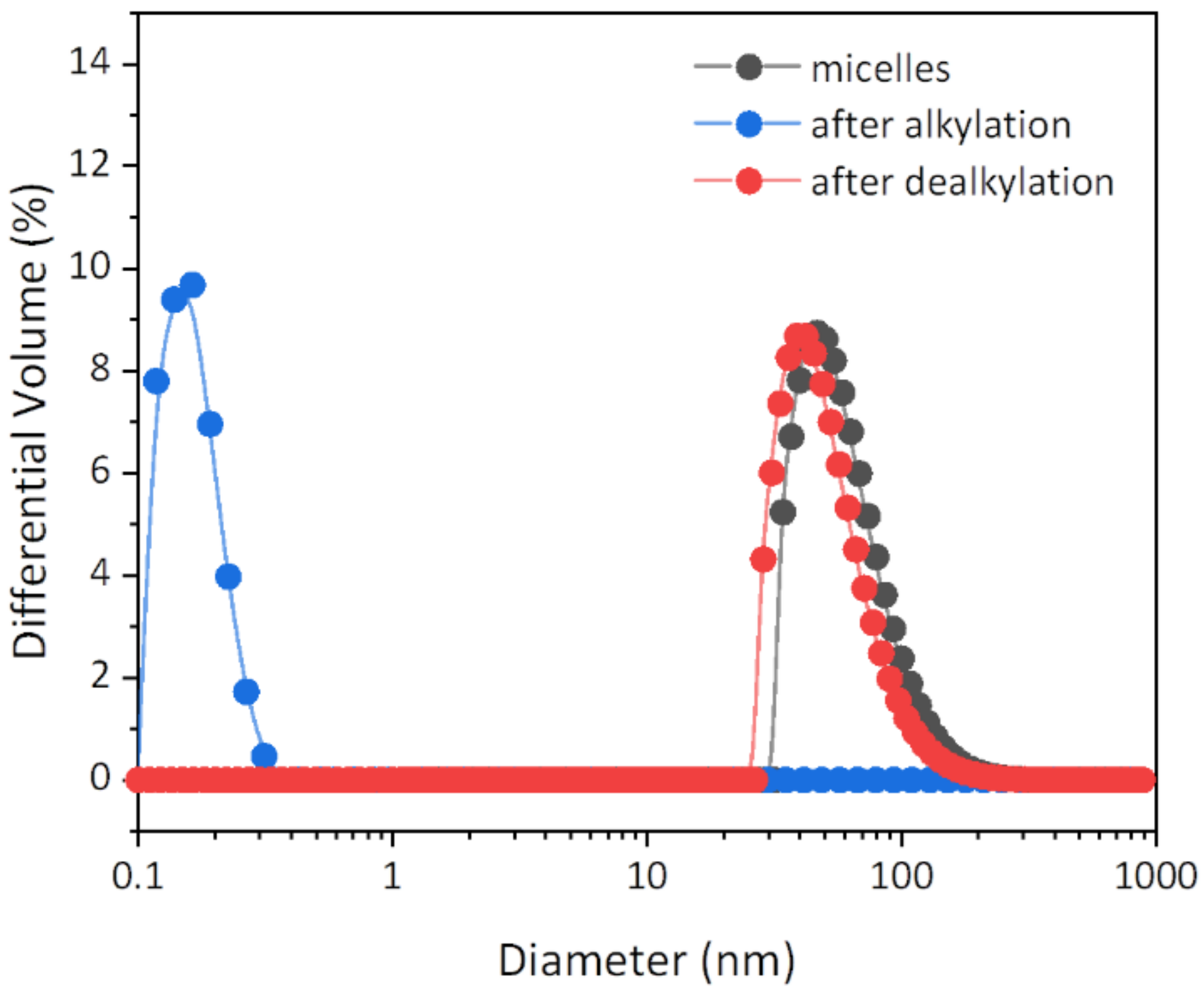 Polymers 13 02456 g004 550