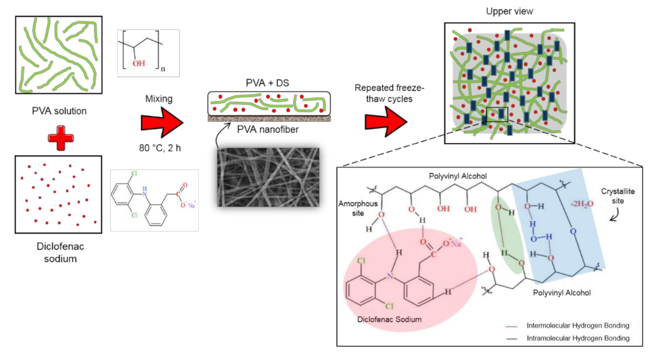 Polymers 13 02459 g003 550