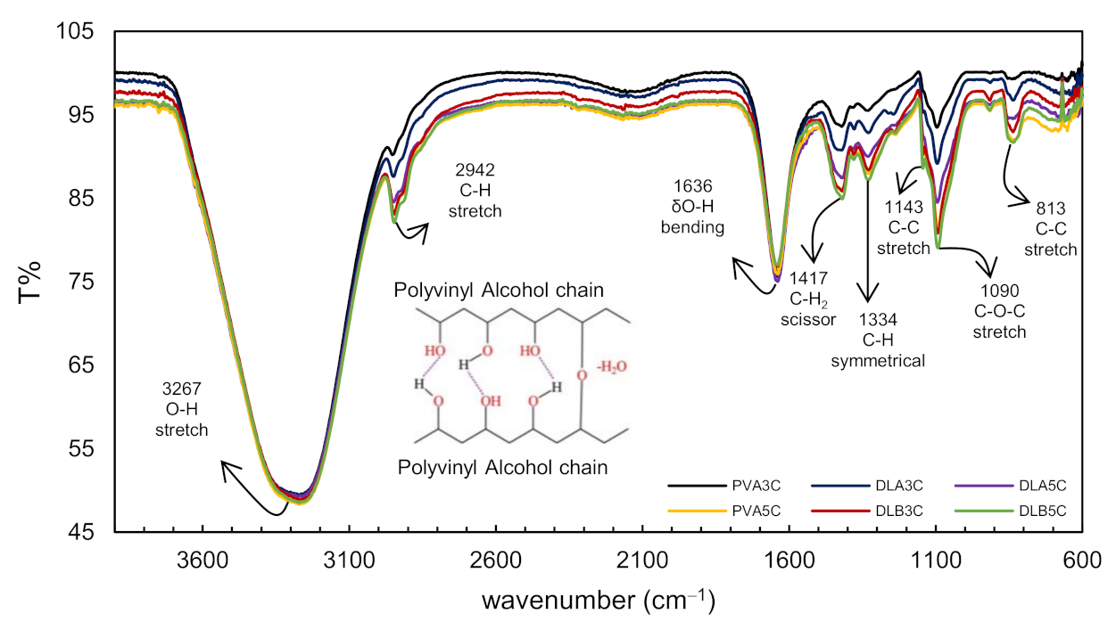 Polymers 13 02459 g007 550
