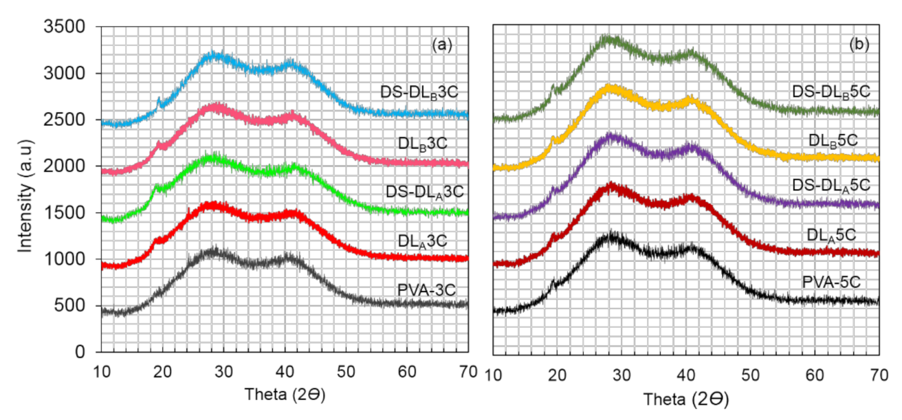 Polymers 13 02459 g009 550