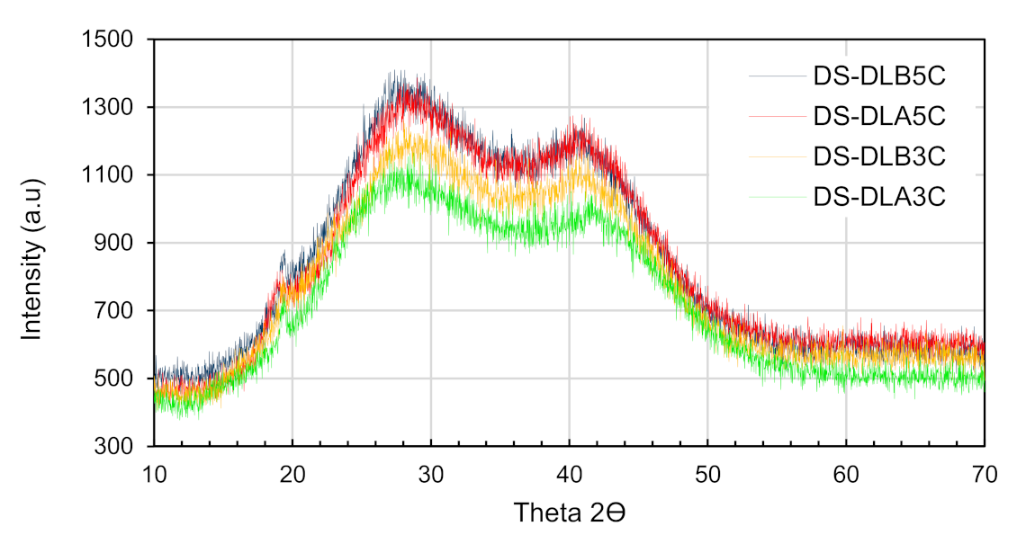 Polymers 13 02459 g010 550
