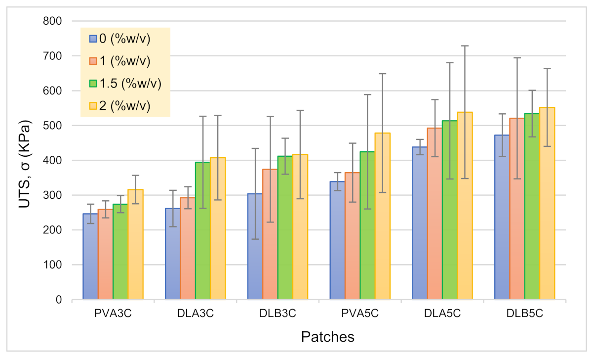 Polymers 13 02459 g012 550