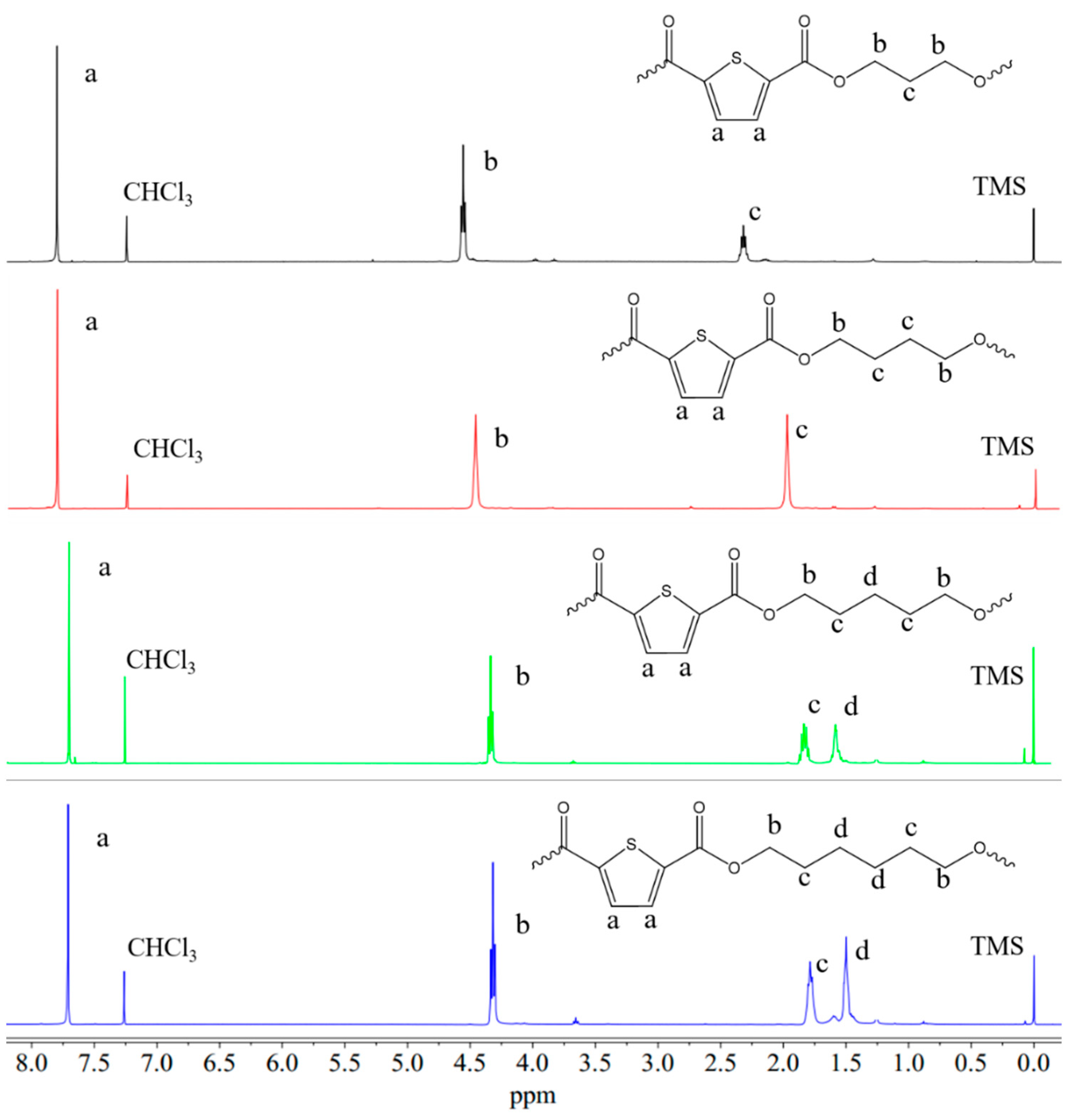 Polymers 13 02460 g002